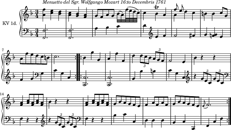 
\version "2.14.2"
\header {
  tagline = ##f
}

upper = \relative c'' {
  \clef treble
  \key f \major
  \time 3/4
  \tempo 4 = 110
  \tempo "Menuetto"
  \set Staff.midiInstrument = #"dulcimer"
  \repeat volta 2 {
 <<a4^\markup \italic { Menuetto del Sgr. Wolfgango Mozart 16:to Decembris 1761} f'>> <<c4 e>> <<bes4 d>> | <<a4 c >> <<g4 bes>> <<f4 a>>
 | g8 f a g bes16 (a) f'32 (e d c)| c4 bes\trill a | << {f'8 e}\\ {a,4}>> d4 c
 |b4 b c8 g| a f' e d c b | c2.
  }
  \repeat volta 2 \relative c' {
     bes'4 g' g, | a f' f, |  d'  \tuplet 3/2 {d8 c bes}  \tuplet 3/2 {a g f}| f2 e4| bes' r4 r4| 
     <<f4 a>> <<a8 c>> <<f,8 a>> <<a8 c>> <<f,8 a>> | bes4 r4 r4 | <<f4 a>> <<a8 c>> <<f,8 a>> <<a8 c>> <<f,8 a>> |
     g8 bes a g f e | f4 a8 f a f | g bes a g f e |\grace e8 ( f2.)
  }
}

lower = \relative c {
  \clef bass
  \key f \major
  \time 3/4
  \set Staff.midiInstrument = #"harpsichord"
  
  \repeat volta 2 {
    <<f,2. f'>> | <<f,2. f'>> |a4 bes c | d \clef treble e f | f2 fis4 | g << f! g>> e |  f g \clef bass g,| c g c,
  }
  \repeat volta 2 \relative c' {
     <<c,,2. c'>>  |   <<c,2. c'>>   | bes4 bes' b  | c g c,
     | \clef treble r4 \tuplet 3/2 {g''8 e c}  \tuplet 3/2 {g'8 e c}| \clef bass f,4 r4 r4 
     | \clef treble r4 \tuplet 3/2 {g'8 e c}  \tuplet 3/2 {g'8 e c}| \clef bass f,4 r4 r4
     | bes4 c c,| d d d| bes c c, | f c' f
  }
}

\score {
  \new PianoStaff <<
    \set PianoStaff.instrumentName = #"KV 1d."
    \new Staff = "upper" \upper
    \new Staff = "lower" \lower
  >>
  \layout {
    \context {
      \Score
      \remove "Metronome_mark_engraver"
    }
  }
 \midi { }
}
