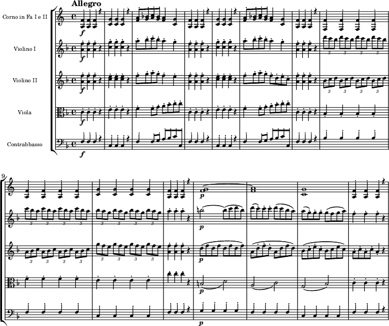 
{
\new StaffGroup << 
\new Staff \with {\magnifyStaff #5/7 } <<
\new Voice \relative c' {\set Staff.instrumentName = "Corno in Fa I e II" \voiceOne \set Staff.midiInstrument = "french horn" \tempo "Allegro" \tempo 4 = 150 \clef treble \key c \major \time 4/4
<a f'>4-.\f <a f'>-. <a f'>-. r
<c g'>-. <c g'>-. <c g'>-. r
<f a>8-. <g bes>-. <a c>-. <g bes>-. <f a>4-. <c g'>-.
<a f'>4-. <a f'>-. <a f'>-. r
<c g'>-. <c g'>-. <c g'>-. r
<f a>8-. <g bes>-. <a c>-. <g bes>-. <f a>4-. <c g'>-.
<a f'>4-. <a f'>-. <a f'>-. r
<f f'>-. <f f'>-. <f f'>-. <f f'>-.
<a f'>-. <a f'>-. <a f'>-. <a f'>-.
<c g'>-. <c g'>-. <c g'>-. <c g'>-.
<a f'>-. <a f'>-. <a f'>-. r
<f' g>1\p~
<f a>1
<c g'>
<a f'>4-. <a f'>-. <a f'>-. r
}  
  >>
\new Staff \with { \magnifyStaff #5/7 } <<
\new Voice \relative c' {\set Staff.instrumentName = "Violino I" \set Staff.midiInstrument = violin \clef treble \key f \major \time 4/4
<a' f'>4-.\f <a f'>-. <a f'>-. r
<c g'>-. <c g'>-. <c g'>-. r
a'8-. bes-. c-. bes-. a4-. g-. 
<a, f'>4-. <a f'>-. <a f'>-. r
<c g'>-. <c g'>-. <c g'>-. r
a'8-. bes-. c-. bes-. a4-. g-. 
<a, f'>4-. <a f'>-. <a f'>-. r
\tuplet 3/2 {d'8 c bes} \tuplet 3/2 {d c bes} \tuplet 3/2 {d c bes} \tuplet 3/2 {d c bes} 
\tuplet 3/2 {c bes a} \tuplet 3/2 {c bes a} \tuplet 3/2 {c bes a} \tuplet 3/2 {c bes a} 
\tuplet 3/2 {bes a g} \tuplet 3/2 {bes a g} \tuplet 3/2 {bes a g} \tuplet 3/2 {bes a g} 
a4-. a-. a-. r
b2\p~
b8 (c d b)
d (c)-. c-. c-. d (c bes a)
a (g)-. g-. g-. g (f g a)
f4-. f-. f-. r
}
  >>
\new Staff \with { \magnifyStaff #5/7 } << 
\new Voice \relative c' {\set Staff.instrumentName = "Violino II" \set Staff.midiInstrument = violin \clef treble \key f \major \time 4/4
<a' f'>4-.\f <a f'>-. <a f'>-. r
<c e>-. <c e>-. <c e>-. r
f8-. g-. a-. g-. f4-. e-. 
<a, f'>4-. <a f'>-. <a f'>-. r
<c e>-. <c e>-. <c e>-. r
f8-. g-. a-. g-. f-. d-. e-. c-. 
<a f'>4-. <a f'>-. <a f'>-. r
\tuplet 3/2 {bes8 c d} \tuplet 3/2 {bes8 c d} \tuplet 3/2 {bes8 c d} \tuplet 3/2 {bes8 c d} 
\tuplet 3/2 {a bes8 c} \tuplet 3/2 {a bes8 c} \tuplet 3/2 {a bes8 c} \tuplet 3/2 {a bes8 c} 
\tuplet 3/2 {g' f e} \tuplet 3/2 {g f e} \tuplet 3/2 {g f e} \tuplet 3/2 {g f e} 
<a, f'>4-. <a f'>4-. <a f'>4-. r
d8\p (f d f d f d f)
a, (d-. f-. d-. a d f d)
bes (c-. e-. c-. bes c e c)
a-. c-. a-. c-. a4-. r
}  
  >>
\new Staff \with { \magnifyStaff #5/7 } << 
\new Voice \relative c' {\set Staff.instrumentName = Viola \set Staff.midiInstrument = viola \clef alto \key f \major \time 4/4
c4-.\f c-. c-. r
e-. e-. e-. r
f-. f8-. g-. a-. bes-. c-. c-.
c,4-. c-. c-. r
e-. e-. e-. r
f-. f8-. g-. a-. bes-. c-. c-.
c,4-. c-. c-. r
bes4-. bes-. bes-. bes-.
f'-. f-. f-. f-. 
e-. e-. e-. e-.
c'-. c-. c-. r
b,2\p _(d)
a _(c)
g (bes)
c4-. c-. c-. r
}  
  >>
\new Staff \with { \magnifyStaff #5/7 } << 
\new Voice \relative c {\set Staff.instrumentName = Contrabbasso \voiceOne \set Staff.midiInstrument = cello \clef bass \key f \major \time 4/4
f4\f-. f-. f-. r
c-. c-. c-. r
f-. f8-. g-. a-. bes-. c-. c,-.
f4-. f-. f-. r
c-. c-. c-. r
f-. f8-. g-. a-. bes-. c-. c,-.
f4-. f-. f-. r
bes4-. bes-. bes-. bes-.
f-. f-. f-. f-.
c-. c-. c-. c-.
f-. f-. f-. r
g4-.\p g-. g-. g-.
f-. f-. f-. f-. 
c-. c-. c-. c-. 
f-. f-. f-. r
}
>> >> }
\layout { indent = 2.5\cm }
