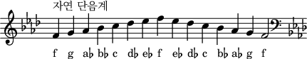 \header { tagline = ##f }
scale = \relative c' { \key f \minor \omit Score.TimeSignature
  f^"자연 단음계" g aes bes c des es f es des c bes aes g f2 \clef F \key f \minor }
\score { { << \cadenzaOn \scale \context NoteNames \scale >> } \layout { } \midi { } }