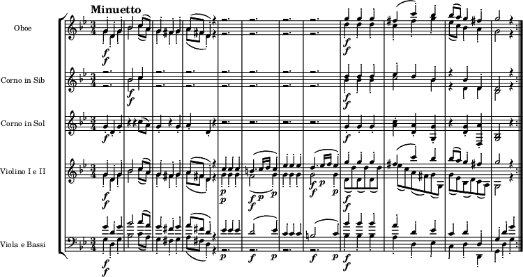 
{
\new StaffGroup << 
\new Staff \with { \magnifyStaff #5/7 } << 
\new Voice \relative c'' {\voiceOne \set Staff.instrumentName = Oboe \set Staff.midiInstrument = oboe \tempo "Minuetto" \tempo 4 = 145 \clef treble \key g \minor \time 3/4
g4-.\f d-. g-.
bes2 c8 (a)
g4-. fis-. g-. 
a8 (fis d4-.) r
r2.
r2.
r2.
r2.
g'4-.\f g-. g-.
fis (c'-.) bes-.
bes8 ^(a) g4-. fis-.
g2 r4 \bar ":|."
}  
\new Voice \relative c'' {\voiceTwo \set Staff.instrumentName = Oboe \set Staff.midiInstrument = oboe \clef treble \key g \minor \time 3/4
g4-.\f d-. g-.
bes2 c8 (a)
g4-. fis-. g-. 
a8 (fis d4-.) r
r2.
r2.
r2.
r2.
d'4-.\f d-. d-.
c-. fis-. g-.
ees8 (c) bes4-. a-.
g2 r4

}
  >>
\new Staff \with { \magnifyStaff #5/7 } <<
\new Voice \relative c' {\voiceOne \set Staff.instrumentName = "Corno in Sib" \set Staff.midiInstrument = "french horn" \clef treble \key g \minor \time 3/4
r2.
bes'2\f c4
r2.
r2.
r2.
r2.
r2.
r2.
d4-.\f d-. d-.
ees-. d-. bes-.
r4 bes-. d,-.
d2 r4
}  
\new Voice \relative c' {\voiceTwo \set Staff.midiInstrument = "french horn" \clef treble \key g \minor \time 3/4
r2.
bes'2\f c4
r2.
r2.
r2.
r2.
r2.
r2.
bes4-.\f bes4-. bes4-.
c2 bes4
r4 d,-. d-.
bes2 r4
}  
  >>
\new Staff \with { \magnifyStaff #5/7 } <<
\new Voice \relative c' {\set Staff.instrumentName = "Corno in Sol" \set Staff.midiInstrument = "french horn" \clef treble \key g \minor \time 3/4
g'4-.\f d-. g-.
r4 r c8 (a)
g4-. r g-.
a-. d,-. r
r2.
r2.
r2.
r2.
g4-.\f g-. g-.
<a c>-. <d, a'>-. <g, g'>-.
r <d' g>-. <d, a''>-.
<g bes>2 r4
}
  >>
\new Staff \with { \magnifyStaff #5/7 } << 
\new Voice \relative c'' {\voiceOne \set Staff.instrumentName = "Violino I e II" \set Staff.midiInstrument = violin \clef treble \key g \minor \time 3/4
g4-.\f d-. g-.
bes2 c8 (a)
g4-. fis-. g-. 
a8 (fis d4-.) r
c'-.\p c-. c-.
b4.\f (c16\p d c4-.)
ees-. ees-. ees-.
d4.\f (ees16\p f ees4-.)
g4-.\f g-. g-.
fis (c'-.) bes-.
bes8 ^(a) g4-. fis-.
g2 r4 
}  
\new Voice \relative c'' {\voiceTwo \set Staff.midiInstrument = violin \clef treble \key g \minor \time 3/4
g4-.\f d-. g-.
bes2 c8 (a)
g4-. fis-. g-. 
a8 (fis d4-.) r
g-.\p g-. g-.
f2\f (g4-.\p)
g-. g-. g-.
g2\f g4-.\p
d8\f (d') d, (d') d, (d')
ees (c) a (fis) g (g,)
g' (ees) bes (d) c (a)
g2 r4
}  
  >>
\new Staff \with { \magnifyStaff #5/7 } <<
\new Voice \relative c' {\voiceOne \set Staff.instrumentName = "Viola e Bassi" \set Staff.midiInstrument = cello \clef bass \key g \minor \time 3/4
g'4-.\f d-. g-.
bes2 c8 (a)
g4-. fis-. g-. 
a8 (fis d4-.) r
ees-.\p ees-. ees-.
d2\f (ees4-.\p)
c-. c-. c-.
b2\f (c4-.\p)
bes'\f-. bes-. bes-.
a-. d,-. ees-.
c-. d-. d,-.
g-. d'-. g-.
}  
\new Voice \relative c {\voiceTwo \set Staff.midiInstrument = cello \clef bass
g'4-.\f d-. g-.
bes2 c8 (a)
g4-. fis-. g-. 
a8 (fis d4-.) r
r2.
r2.
r2.
r2.
bes'4-.\f bes-. bes-.
a-. d,-. ees-.
c-. d-. d,-.
g-. d'-. g-.
}
>> >> }
\layout { indent = 2.5\cm }
