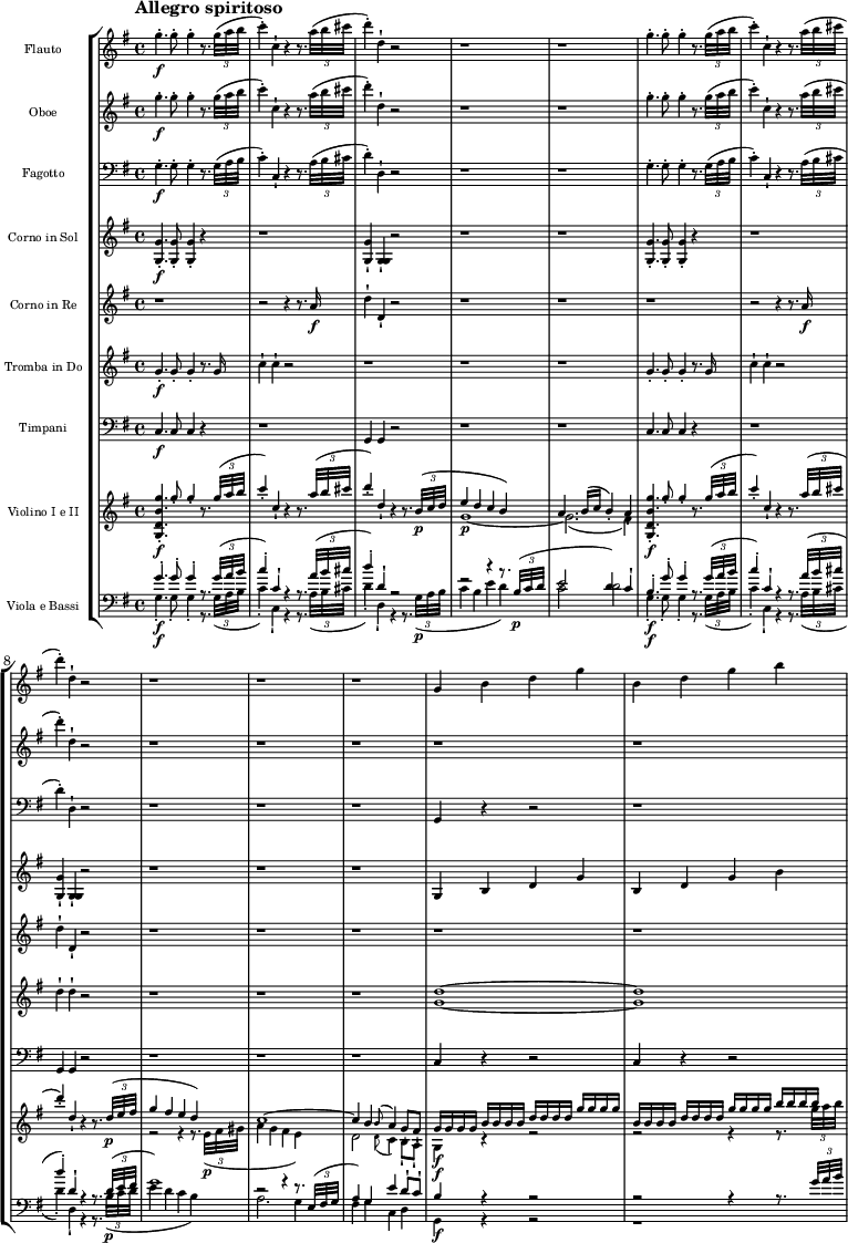 
{
\new StaffGroup << 
\new Staff \with {\magnifyStaff #5/7 } << 
\new Voice \relative c'' {\set Staff.instrumentName = Flauto \set Staff.midiInstrument = flute \tempo "Allegro spiritoso" \tempo 4 = 130 \clef treble \key g \major \time 4/4
g'4.-.\f g8-. g4-. r8. \tuplet 3/2 {g32 (a b}
c4)-. c,-! r4 r8. \tuplet 3/2 {a'32 (b cis}
d4)-. d,-! r2
r1
r1
g4.-. g8-. g4-. r8. \tuplet 3/2 {g32 (a b}
c4)-. c,-! r4 r8. \tuplet 3/2 {a'32 (b cis}
d4)-. d,-! r2
r1
r1
r1
g,4 b d g
b, d g b
}  
  >>
\new Staff \with {\magnifyStaff #5/7 } << 
\new Voice \relative c'' {\set Staff.instrumentName = Oboe \set Staff.midiInstrument = oboe \clef treble \key g \major \time 4/4
g'4.-.\f g8-. g4-. r8. \tuplet 3/2 {g32 (a b}
c4)-. c,-! r4 r8. \tuplet 3/2 {a'32 (b cis}
d4)-. d,-! r2
r1
r1
g4.-. g8-. g4-. r8. \tuplet 3/2 {g32 (a b}
c4)-. c,-! r4 r8. \tuplet 3/2 {a'32 (b cis}
d4)-. d,-! r2
r1
r1
r1
r1
r1
}  
  >>
\new Staff \with {\magnifyStaff #5/7 } << 
\new Voice \relative c' {\set Staff.instrumentName = Fagotto \set Staff.midiInstrument = bassoon \clef bass \key g \major \time 4/4
g4.-.\f g8-. g4-. r8. \tuplet 3/2 {g32 (a b}
c4)-. c,-! r4 r8. \tuplet 3/2 {a'32 (b cis}
d4)-. d,-! r2
r1
r1
g4.-. g8-. g4-. r8. \tuplet 3/2 {g32 (a b}
c4)-. c,-! r4 r8. \tuplet 3/2 {a'32 (b cis}
d4)-. d,-! r2
r1
r1
r1
g,4 r4 r2
r1
}  
  >>
\new Staff \with {\magnifyStaff #5/7 } << 
\new Voice \relative c' {\set Staff.instrumentName = "Corno in Sol" \set Staff.midiInstrument = "french horn" \clef treble \key g \major \time 4/4
<g g'>4.-.\f <g g'>8-. <g g'>4-. r
r1
<g g'>4-! <g g>-! r2
r1
r1
<g g'>4.-. <g g'>8-. <g g'>4-. r
r1
<g g'>4-! <g g>-! r2
r1
r1
r1
g4 b d g
b, d g b
}  
  >>
\new Staff \with {\magnifyStaff #5/7 } << 
\new Voice \relative c'' {\set Staff.instrumentName = "Corno in Re" \set Staff.midiInstrument = trumpet \clef treble \key g \major \time 4/4
r1
r2 r4 r8. a16\f
d4-! d,-! r2
r1
r1
r1
r2 r4 r8. a'16\f
d4-! d,-! r2
r1
r1
r1
r1
r1
}
  >>
\new Staff \with {\magnifyStaff #5/7 } << 
\new Voice \relative c'' {\set Staff.instrumentName = "Tromba in Do" \set Staff.midiInstrument = "english horn" \clef treble \key g \major \time 4/4
g4.-.\f g8-. g4-. r8. g16 
c4-! c-! r2
r1
r1
r1
g4.-. g8-. g4-. r8. g16 
c4-! c-! r2
d4-! d-! r2
r1
r1
r1
<g, d'>1~
<g d'>1
}  
  >>
\new Staff \with {\magnifyStaff #5/7 } << 
\new Voice \relative c {\set Staff.instrumentName = Timpani \set Staff.midiInstrument = timpani \clef bass \key g \major \time 4/4
c4.\f c8 c4 r
r1
g4 g
r2
r1
r1
c4. c8 c4 r
r1
g4 g
r2
r1
r1
r1
c4 r4 r2
c4 r4 r2
}
  >>
\new Staff \with {\magnifyStaff #5/7 } << 
\new Voice \relative c'' {\set Staff.instrumentName = "Violino I e II" \set Staff.midiInstrument = violin \clef treble \key g \major \time 4/4
\stemUp <g, d' b' g'>4.-.\f g''8-. g4-. r8. \tuplet 3/2 {g32 ^(a b}
c4)-. c,-! r4 r8. \tuplet 3/2 {a'32 ^(b cis}
d4)-. d,-! r4 r8. \tuplet 3/2 {b32\p ^(c d}
e4 d c b)
a4. b16 ^(c b4)-. a4-!
<g, d' b' g'>4.-.\f g''8-. g4-. r8. \tuplet 3/2 {g32 ^(a b}
c4)-. c,-! r4 r8. \tuplet 3/2 {a'32 ^(b cis}
d4)-. d,-! r4 r8. \tuplet 3/2 {d32\p ^(e fis}
g4 fis e d)
c1^~
c4 b \grace b8 ^(a4) g8-! fis-!
g16\f g g g b b b b d d d d g g g g
b, b b b d d d d g g g g b b b b
}  
\new Voice \relative c'' {\voiceTwo \set Staff.midiInstrument = violin \clef treble \key g \major \time 4/4
\stemDown s1
s1
s1
g1\p~
g2. (fis4)
s1
s1
s1
r2 r4 r8. \tuplet 3/2 {e32\p _(fis gis}
a4 g fis e)
d2 \grace d8 (c4) b8-! a-!
g4\f r4 r2
r2 r4 r8. \tuplet 3/2 {g''32 _(a b}
}
  >>
\new Staff \with { \magnifyStaff #5/7 } <<
\new Voice \relative c' {\voiceOne \set Staff.instrumentName = "Viola e Bassi" \set Staff.midiInstrument = cello \clef bass \key g \major \time 4/4
g'4.-.\f g8-. g4-. r8. \tuplet 3/2 {g32 (a b}
c4)-. c,-! r4 r8. \tuplet 3/2 {a'32 (b cis}
d4)-. d,-! r2
r2 r4 r8. \tuplet 3/2 {b32\p (c d}
e2 d4) c-!
b4.-.\f g'8-. g4-. r8. \tuplet 3/2 {g32 (a b}
c4)-. c,-! r4 r8. \tuplet 3/2 {a'32 (b cis}
d4)-. d,-! r4 r8. \tuplet 3/2 {d32\p ^(e fis}
g1)
r2 r4 r8. \tuplet 3/2 {e,32 ^ (fis g}
a4) g e' d8-! c-!
b4\f r4 r2
r2 r4 r8. \tuplet 3/2 {g'32 ^(a b}
}  
\new Voice \relative c {\voiceTwo \set Staff.midiInstrument = cello \clef bass \key g \major \time 4/4
g'4.-.\f g8-. g4-. r8. \tuplet 3/2 {g32 (a b}
c4)-. c,-! r4 r8. \tuplet 3/2 {a'32 (b cis}
d4)-. d,-! r4 r8. \tuplet 3/2 {g32\p (a b}
c4 b e d)
c2 d
g,4.-.\f g8-. g4-. r8. \tuplet 3/2 {g32 (a b}
c4)-. c,-! r4 r8. \tuplet 3/2 {a'32 (b cis}
d4)-. d,-! r4 r8. \tuplet 3/2 {b'32 (c d}
e4 d c b)
a2. g4
fis g c, d
g, r4 r2
r1
}
>> >> }
\layout { indent = 2.0\cm }
