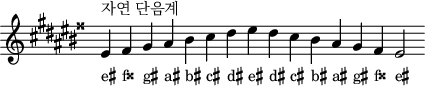 \header { tagline = ##f }
scale = \relative c' { \key eis \minor \omit Score.TimeSignature
  eis^"자연 단음계" fisis gis ais bis cis dis eis dis cis bis ais gis fisis eis2 }
\score { { << \cadenzaOn \scale \context NoteNames \scale >> } \layout { } \midi { } }