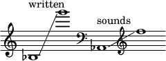 
    {
      \new Staff \with { \remove "Time_signature_engraver" }
      \clef treble \key c \major ^ \markup "written" \cadenzaOn
      bes1 \glissando g'''1
      \clef bass aes,1 ^ \markup "sounds" \glissando \clef treble f''1
    
    }
  