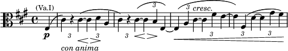 \relative c {
\omit TupletBracket
\key a \major
\clef "alto"
\partial 4
e4(\p^\markup{\center-align \smaller (Va.I)} | \tuplet 3/2 { cis')-\markup{\italic "con anima"} r cis~(\< } \tuplet 3/2 { cis\> d\! a } | \tuplet 3/2 { cis) r \shape #'((0 . -2) (0 . -1) (0 . 0.5) (0 . 0.5)) Slur cis~(\< } \tuplet 3/2 { cis\> b\! e,~) } | \shape #'((0 . 0) (0 . 0.5) (0 . -1) (0 . -2)) Slur
\tuplet 3/2 { e(\< a \once \override TextScript.outside-staff-priority = ##f cis~^\markup{\italic "cresc."} } \tuplet 3/2 { cis fis e~ } | \tuplet 3/2 { e) fis,( d'~ } \tuplet 3/2 { d gis fis)\! } |
}