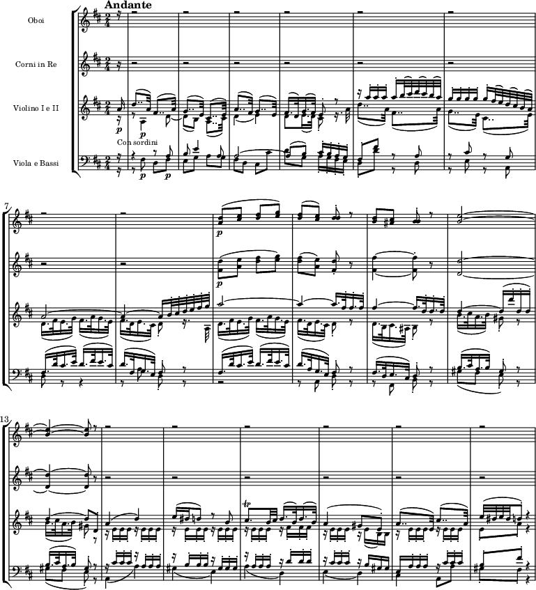 
{
\new StaffGroup << 
\new Staff \with {\magnifyStaff #5/7 } <<
\new Voice \relative c'' {\set Staff.instrumentName = Oboi \voiceOne \set Staff.midiInstrument = oboe \tempo "Andante" \tempo 4 = 40 \clef treble \key d \major \time 2/4 \partial 16
r16
r2
r2
r2
r2
r2
r2
r2
r2
<a d>8\p (<cis e> <d fis> <e g>)
<d fis> (<cis e>) <d d>-. r
<b d> <ais cis> <b b>-. r
<b e>2~
<b e>4~ <b e>8 r
r2
r2
r2
r2
r2
r2
}  
  >>
\new Staff \with { \magnifyStaff #5/7 } <<
\new Voice \relative c' {\set Staff.instrumentName = "Corni in Re" \set Staff.midiInstrument = "french horn" \clef treble \key d \major \time 2/4
r16
r2
r2
r2
r2
r2
r2
r2
r2
<fis d'>8\p (<a e'> <d fis> <e g>)
<d fis> (<a e'>) <fis d'>-. r
<fis fis'>4~ <fis fis'>8-. r
<d d'>2~
<d d'>4~ <d d'>8 r
r2
r2
r2
r2
r2
r2
}  
  >>
\new Staff \with {\magnifyStaff #5/7 } << 
\new Voice \relative c'' {\set Staff.instrumentName = "Violino I e II" \voiceOne \set Staff.midiInstrument = violin \clef treble \key d \major \time 2/4
a16\p _\markup {Con sordini}
d8.. (a32) fis8.. (a32)
g8.. (e32) cis8.. (e32)
a8.. (fis32) g8.. (e32)
fis16. (d32) g16. (fis32) e8-. r
r16 a'-. a-. a-. a-. b32 (cis) d (cis) b (a)
g16-. g-. g-. g-. g-. fis32 (e) d (cis) b (a)
a2~
a4~ a16 b32-. cis-. d-. e-. fis-. g-.
a2~
a4~ a16. fis32-. fis16.-. fis32-.
fis4~ fis16. d32-. d16.-. d32-.
d4~ d16 (d'-. d,-. d)-. 
d4~ d8 d,-.
a'4 (d)
e16 (dis d8) r b
cis8. \trill b32 cis d16. (b32) d16. (b32)
a4 (gis8 e)-.
a8.. (e32) cis'8.. (a32)
e'32 (dis e dis d8)-. r4
}  
\new Voice \relative c' {\voiceTwo \set Staff.midiInstrument = violin \clef treble \key d \major \time 2/4
r16
r8
a4\p d8~
d (b) a8.. (cis32)
d4 (e)
d8 e16. (d32) cis8-. r16. a'32
d8.. (a32) fis8.. (a32)
g8.. (e32) cis8.. (e32)
d16. (fis32 e16. g32) fis16. (a32 g16. e32)
fis16. (d32 e16. cis32) d8-. r16. a32
d16. (fis32 e16. g32) fis16. (a32 g16. e32)
fis16. (d32 e16. cis32) d8-. r8
d16. (b32 cis16. ais32) b8-. r
b'16. (cis32 a16. b32) gis8-. r
b16. (cis32 a16. b32) gis8-. r
r16 e-. e-. e-. r e-. e-. e-.
r e-. e-. e-. r e-. e-. e-.
r e-. e-. e-. r fis-. fis-. fis-.
r e-. e-. e-. r e (b) b
r e-. e-. e-. r e-. e-. e-.
e8-. a-. r4
}  
  >>
\new Staff \with { \magnifyStaff #5/7 } << 
\new Voice \relative c' {\set Staff.instrumentName = "Viola e Bassi" \voiceOne \set Staff.midiInstrument = cello \clef bass \key d \major \time 2/4
r16
r4 r8 a\p 
b e4 a,8
a2~
a8 (b) cis16-. b-. a-. g-.
fis8-. fis'
r8 a,
r cis r g
fis16. (d'32 cis16. e32)
d16. (fis32 e16. cis32)
d16. (fis,32 g16. e32) fis8-. r
fis16. (d'32 cis16. e32) d16. (fis32 e16. cis32)
d16. (a32 g16. e32) fis8-. r
fis16. (d32 e16. cis32) d8-. r
b'16. (cis32 a16. b32) gis8-. r
b16. (cis32 a16. b32) gis8-. r
r16 cis-. cis-. cis-. r a-. a-. a-.
r b-. b-. b-. r gis-. gis-. gis-.
r a-. a-. a-. r d-. d-. d-.
r cis-. cis-. cis-. r b gis gis
e a-. a-. a-. r cis-. cis-. cis-.
b8-. fis'-. r4
}  
\new Voice \relative c {\voiceTwo \set Staff.midiInstrument = cello \clef bass \key d \major \time 2/4
r16
r8 fis\p d fis
e g a g
fis d cis cis'
d g, a16-. g-. fis-. e-.
d8-. d' r8 d,
r e r a,
d8 r r4
r8 a' d,-. r
r2
r8 a d-. r
r fis, b-. r
gis' (fis e)-. r
gis (fis e)-. r
a,4 (a')
gis (e)
a (d,)
e (d)
cis a8 a'
gis-. fis-. r4
}
>> >> }
\layout { indent = 2.5\cm }
