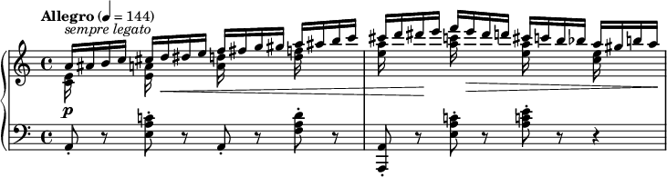 
\new PianoStaff <<
\new Staff = "Up" <<
\new Voice \relative c' {
\clef treble
\tempo "Allegro" 4=144
\key a \minor
\time 4/4
\stemUp
a'16^\markup{\italic sempre \italic legato} ais b c cis d \< dis e f fis g gis a ais b c cis d dis \! e f e \> dis d cis c b bes a gis b a \!
}
\new Voice \relative c' {
\stemDown
<c e>16 \p s s s <e a> s s s <a d> s s s <d f> s s s <e a> s s s <a c> s s s <e a> s s s <c e > s s s
}
>>
\new Staff = "Down" \relative c{
\clef bass
\time 4/4
\key a \minor
a8-. r <e' a c!>-. r a,-. r <f' a d>-. r <a,, a'>-. r <e'' a c!>-. r <a c! e>-. r r4
}
>>
