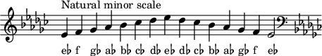 
\header { tagline = ##f }
scale = \relative c' { \key es \minor \omit Score.TimeSignature
  es^"Natural minor scale" f ges aes bes ces des es des ces bes aes ges f es2 \clef F \key es \minor }
\score { { << \cadenzaOn \scale \context NoteNames \scale >> } \layout { } \midi { } }
