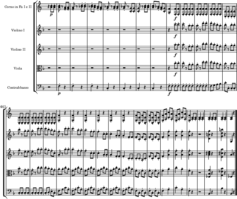 
{
\new StaffGroup << 
\new Staff \with {\magnifyStaff #5/7 } <<
\new Voice \relative c' {\set Score.currentBarNumber = #428 \override Score.TimeSignature #'stencil = ##f \override Score.MetronomeMark #'stencil = ##f \set Staff.instrumentName = "Corno in Fa I e II" \set Staff.midiInstrument = trombone \tempo 2 = 115 \clef treble \key c \major \time 2/4
r4 <a' c>8-.\p <a c>8-.
<a c>8-. r <f a>-. <f a>-.
<f a>-. r <bes d>-. <bes d>-.
<bes d>-. <a c>-. <g bes>-. <f a>-.
<g bes>-. r <g bes>-. <g bes>-.
<g bes>-. r <c, g'>-. <c g'>-.
<c g'>-. r <a' c>8-. <a c>8-.
<a c>8-. <g bes>-. <f a>-. <c g'>-.
<a f'>4-. <f f'>8-.\f <f f'>-.
<f f'>-. <f f'>-. <f f'>-. <f f'>-.
<f f'>-. <f f'>-. <f f'>-. <f f'>-.
<f f'>-. <f f'>-. <f f'>-. <f f'>-.
<c c'>-. <c c'>-. <c c'>-. <c c'>-.
<c c'>-. <c c'>-. <c c'>-. <c c'>-.
<c c'>-. <c c'>-. <c c'>-. <c c'>-.
<c c'>-. <c c'>-. <c c'>-. <c c'>-. 
<f f'>4-. r
<f f'>-. r 
<f f'>-. r 
<f f'>-. r 
<f f'>-. r 
<f f'>-. r 
<f f'>8-. <c c'>-. <f f'>-. <c c'>-.
<f f'>-. <c c'>-. <f f'>-. <c c'>-.
<f f'>-. <a a'>-. <c c'>-. <a a'>-.
<f f'>-. <a a'>-. <c c'>-. <a a'>-.
<f f'>4-. <a c>8-. <a c>-.
<a c>4-. <a c>-.
<a c>-. <a c>8-. <a c>-.
<a c>4-. <a c>-.
<a c> r \bar "|."
}  
  >>
\new Staff \with { \magnifyStaff #5/7 } <<
\new Voice \relative c' {\set Staff.instrumentName = "Violino I" \set Staff.midiInstrument = violin \clef treble \key f \major \time 2/4
r2
r2
r2
r2
r2
r2
r2
r2
r4 c''8-.\f c-.
c-. r a-. a-.
a-. r d-. d-.
d-. c-. bes-. a-.
bes-. r bes-. bes-.
bes-. r g-. g-.
g-. r c-. c-.
c-. bes-. a-. g-.
f-. r c'-. c-.
c4-. a8-. a-.
a4-. f8-. f-.
f4-. c8-. c-.
c4-. a8-. a-.
a4-. f8-. f
f8-. c-. f-. c-.
f8-. c-. f-. c-.
f4-. <a f'>-.
<a f'>-. <a f'>-.
<a f'>-. r
r2
<d, b' g'>4 r
<g d' b'> r
g, r
}  
  >>
\new Staff \with { \magnifyStaff #5/7 } << 
\new Voice \relative c''' {\set Staff.instrumentName = "Violino II" \set Staff.midiInstrument = violin \clef treble \key f \major \time 2/4
r2
r2
r2
r2
r2
r2
r2
r2
r4 a8-.\f a-.
a-. r f-. f-.
f-. r bes-. bes-.
bes-. a-. g-. f-.
g-. r g-. g-.
g-. r e-. e-.
e-. r a-. a-.
a-. g-. f-. c-.
a-. r a'8-. a-.
a4-. f8-. f-.
f4-. c8-. c-.
c4-. a8-. a-.
a4-. f8-. f-.
f4-. c8-. c-.
c-. c-. a-. c-.
f-. c-. f-. c-.
f4-. <a f'>-.
<a f'>-. <a f'>-.
<a f'>-. r
r2
<a cis e>4 r
<e cis' a'> r
a r
}  
  >>
\new Staff \with { \magnifyStaff #5/7 } << 
\new Voice \relative c' {\set Staff.instrumentName = Viola \set Staff.midiInstrument = viola \clef alto \key f \major \time 2/4
r2
r2
r2
r2
r2
r2
r2
r2
r4 c'8-.\f c-.
c-. r a-. a-.
a-. r d-. d-.
d-. c-. bes-. a-.
bes-. r bes-. bes-.
bes-. r g-. g-.
g-. r c-. c-.
c-. bes-. a-. g-.
a-. a-. c-. a-.
f-. a-. c-. a-.
f-. a-. c-. a-.
f-. a-. c-. a-.
f-. a-. c-. a-.
f-. a-. c-. a-.
f-. c-. f-. c-. 
f-. c-. f-. c-. 
f4-. a-. c-. a-.
f-. r
r2
<ees, bes' g'>4 r
<g ees' bes'> r
ees r
}  
  >>
\new Staff \with { \magnifyStaff #5/7 } << 
\new Voice \relative c {\set Staff.instrumentName = Contrabbasso \set Staff.midiInstrument = cello \clef bass \key f \major \time 2/4
r2
f4-.\p r
f-. r
f-. r
c-. r
c-. r
c-. r
c-. r
f8-.\f f-. f-. f-.
f-. f-. f-. f-.
f-. f-. f-. f-.
f g a bes
c-. c,-. c-. c-.
c-. c-. c-. c-.
c-. c-. c-. c-.
c-. d-. e-. c-.
f a c a-.
f-. a-. c-. a-.
f-. a-. c-. a-.
f-. a-. c-. a-.
f-. a-. c-. a-.
f-. a-. c-. a-.
f-. c-. f-. c-. 
f-. c-. f-. c-. 
f4-. a-. c-. a-.
f-. r
r2
bes,4 r
bes' r
bes, r
}
>> >> }
\layout { indent = 2.5\cm }
