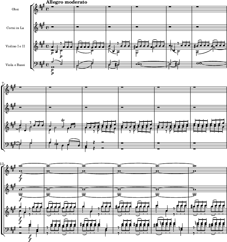 
{
\new StaffGroup << 
\new Staff \with {\magnifyStaff #5/7 } <<
\new Voice \relative c'' {\voiceOne \set Staff.instrumentName = Oboi \voiceOne \set Staff.midiInstrument = oboe \tempo "Allegro moderato" \tempo 4 = 147 \clef treble \key a \major \time 4/4
r1
r1
r1
r1
r1
r1
r1
r1
r1
r1
r1
r1
a'\f~
a~
a~
a~
a~
a~
}  
\new Voice \relative c'' {\voiceTwo \set Staff.midiInstrument = oboe \clef treble \key a \major \time 4/4
s1
s1
s1
s1
s1
s1
s1
s1
s1
s1
s1
s1
a~\f
a~
a~
a~
a~
a~
}  
  >>
\new Staff \with { \magnifyStaff #5/7 } <<
\new Voice \relative c' {\set Staff.instrumentName = "Corni in La" \set Staff.midiInstrument = "french horn" \clef treble \key a \major \time 4/4
r1
r1
r1
r1
r1
r1
r1
r1
r1
r1
r1
r1
<a a'>\f~
<a a'>~
<a a'>~
<a a'>~
<a a'>~
<a a'>~
}  
  >>
\new Staff \with {\magnifyStaff #5/7 } << 
\new Voice \relative c'' {\set Staff.instrumentName = "Violino I e II" \voiceOne \set Staff.midiInstrument = violin \clef treble \key a \major \time 4/4
a4-.\p a,-. r8 a'8-. a-. a-.
gis (a)-. a-. a-. gis (a)-. a-. a-.
b4-. b,-. r8 b'-. b-. b-.
ais (b)-. b-. b-. ais (b)-. b-. b-.
cis4-. cis,-. r8 cis'-. cis-. cis-.
bis (cis)-. cis-. cis-. bis (cis)-. cis-. cis-.
d4-. d,4-. r8 d'8-. d-. d-. 
cis2 \afterGrace b \trill { a16[ b] }
a8-. a-. b-. cis-. d-. cis-. d-. e-.
cis-. a-. b-. cis-. d-. cis-. d-. e-.
cis-. a-. b-. cis-. d-. cis-. d-. e-.
fis-. e-. d-. e-. fis-. e-. fis-. gis-.
a4-.\f a,-. r8 a'-. a-. a-.
gis (a)-. a-. a-. gis (a)-. a-. a-.
b4-. b,-. r8 b'-. b-. b-.
ais (b)-. b-. b-. ais (b)-. b-. b-.
cis4-. cis,-. r8 cis'-. cis-. cis-.
bis (cis)-. cis-. cis-. bis (cis)-. cis-. cis-.
}  
\new Voice \relative c' {\voiceTwo \set Staff.midiInstrument = violin \clef treble \key a \major \time 4/4
r2 cis\p
e (cis)
fis (a,)
gis gis'
b (b,)
a (a')~
a b
e,4 a2 gis4
a-. r8 a-. b-. a-. b-. gis-.
a4-. r8 a-. b-. a-. b-. gis-.
a4-. r8 a-. b-. a-. b-. cis-.
d-. cis-. b-. cis-. d-. cis-. d-. b-.
cis4-.\f a-. r8 a'-. a-. a-.
gis (a)-. a-. a-. gis (a)-. a-. a-.
b4-. b,-. r8 b'-. b-. b-.
ais (b)-. b-. b-. ais (b)-. b-. b-.
cis4-. cis,-. r8 cis'-. cis-. cis-.
bis (cis)-. cis-. cis-. bis (cis)-. cis-. cis-.
}  
  >>
\new Staff \with { \magnifyStaff #5/7 } << 
\new Voice \relative c' {\set Staff.instrumentName = "Viola e Bassi" \voiceOne \set Staff.midiInstrument = cello \clef bass \key a \major \time 4/4
a2\p (e)
cis (fis)
d (dis)
e1~
e2 (eis)
fis1~
fis2 gis
a4 fis2 e8 (d)
cis4 r r2
r1
r1
r1
r2
e'4-.\f e,-.
r8 e'-. e-. e-. d (e)-. e-. e-.
eis (fis)-. fis-. fis-. fis4-. fis,-.
r8 fis'-. fis-. fis-. eis (fis)-. fis-. fis-.
fis8 (g)-. g-. g-. g4-. g,-.
r8 g'-. g-. g-. fis (g)-. g-. g-.
}  
\new Voice \relative c {\voiceTwo \set Staff.midiInstrument = viola \clef bass \key a \major \time 4/4
a1\p
cis2 (fis)
d (dis)
e1~
e2 (eis)
fis1~
fis2 gis
a4 fis d e
a, 
r r2
r1
r1
r1
r2
cis'4\f-. cis,-.
r8 cis'-. cis-. cis-. b (cis)-. cis-. cis-.
cis (d)-. d-. d-. d4-. d,-.
r8 d'-. d-. d-. cis (d)-. d-. d-.
dis (e)-. e-. e-. e4-. e,-.
r8 e'-. e-. e-. dis (e)-. e-. e-.
}
>> >> }
\layout { indent = 2.5\cm }
