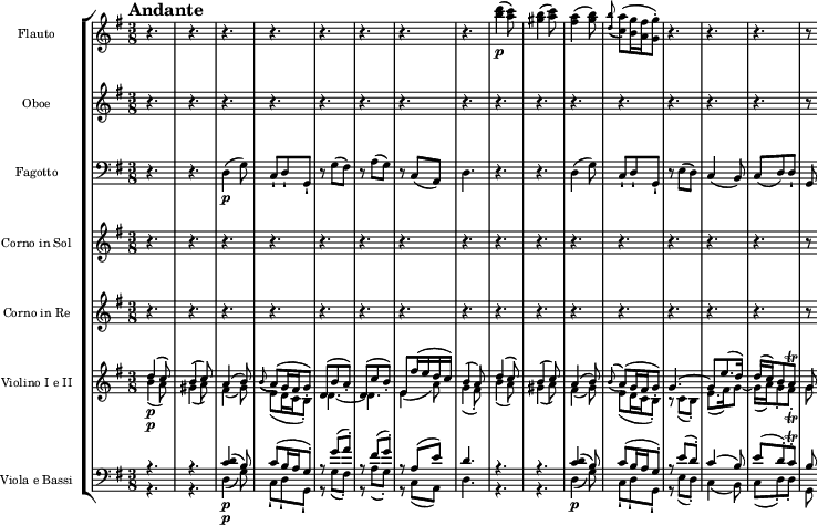 
{
\new StaffGroup << 
\new Staff \with {\magnifyStaff #5/7 } << 
\new Voice \relative c'' {\set Staff.instrumentName = Flauto \set Staff.midiInstrument = "pan flute" \tempo "Andante" \tempo 4 = 48 \clef treble \key g \major \time 3/8
r4.
r4.
r4.
r4.
r4.
r4.
r4.
r4.
<b' d>4\p (<a c>8)
<gis b>4 (<a c>8)
<fis a>4 (<g b>8)
\appoggiatura <d b'>8 (<c a'>8) (<b g'>16 <a fis'> <g g'>8)-.
r4.
r4.
r4.
r8
}  
  >>
\new Staff \with {\magnifyStaff #5/7 } << 
\new Voice \relative c'' {\set Staff.instrumentName = Oboe \set Staff.midiInstrument = oboe \clef treble \key g \major \time 3/8
r4.
r4.
r4.
r4.
r4.
r4.
r4.
r4.
r4.
r4.
r4.
r4.
r4.
r4.
r4.
r8
}  
  >>
\new Staff \with {\magnifyStaff #5/7 } << 
\new Voice \relative c {\set Staff.instrumentName = Fagotto \set Staff.midiInstrument = bassoon \clef bass \key g \major \time 3/8
r4.
r4.
d4\p (g8)
c,-! d-! g,-!
r g' (fis)
r a (g)
r c, (a)
d4.
r4.
r4.
d4 (g8)
c,-! d-! g,-!
r e' (d)
c4 (b8)
c (d) d-!
g,
}  
  >>
\new Staff \with {\magnifyStaff #5/7 } << 
\new Voice \relative c' {\set Staff.instrumentName = "Corno in Sol" \set Staff.midiInstrument = "french horn" \clef treble \key g \major \time 3/8
r4.
r4.
r4.
r4.
r4.
r4.
r4.
r4.
r4.
r4.
r4.
r4.
r4.
r4.
r4.
r8
}  
  >>
\new Staff \with {\magnifyStaff #5/7 } << 
\new Voice \relative c' {\set Staff.instrumentName = "Corno in Re" \set Staff.midiInstrument = trumpet \clef treble \key g \major \time 3/8
r4.
r4.
r4.
r4.
r4.
r4.
r4.
r4.
r4.
r4.
r4.
r4.
r4.
r4.
r4.
r8
}
  >>
\new Staff \with {\magnifyStaff #5/7 } << 
\new Voice \relative c'' {\set Staff.instrumentName = "Violino I e II" \set Staff.midiInstrument = violin \clef treble \key g \major \time 3/8
\stemUp d4\p ^(c8)
b4 ^(c8)
a4 ^(b8)
\appoggiatura b8 (a8) ^(g16 fis g8-.)
d ^(b' a)-.
d, ^(c' b)-.
e, fis'16 ^(e d c)
b4 ^(a8)-.
d4 ^(c8)
b4 ^(c8)
a4 ^(b8)
\appoggiatura b8 ^(a8) ^(g16 fis g8-.)
g4.^~
g8 e'8. ^(d16)
d16 ^(c) b8-. a-. \trill
g8
}  
\new Voice \relative c'' {\voiceTwo \set Staff.midiInstrument = violin \clef treble \key g \major \time 3/8
\stemDown b4\p (a8)
gis4 (a8)
fis4 (g8)
e8 (d16 c b8-.)
d4.~
d4.
e4 (a8)
g4 (fis8)-.
b4 (a8)
gis4 (a8)
fis4 (g8)
e8 (d16 c b8-.)
r8 c (b)-.
e8. (fis16) g8~
g16 (a) g8-. fis-. \trill
g8
}
  >>
\new Staff \with { \magnifyStaff #5/7 } <<
\new Voice \relative c' {\voiceOne \set Staff.instrumentName = "Viola e Bassi" \set Staff.midiInstrument = cello \clef bass \key g \major \time 3/8
r4.
r4.
<c d>4\p (b8)
c (b16 a g8-.)
r8 g'8 (a)-.
r fis (g)-.
r a, (e')
d4.
r4.
r4.
<c d>4\p (b8)
c (b16 a g8-.)
r e' (d)-.
c4 (b8)
e (d)-. c-. \trill
b
}  
\new Voice \relative c {\voiceTwo \set Staff.midiInstrument = cello \clef bass \key g \major \time 3/8
r4.
r4.
d4\p (g8)
c,-! d-! g,-!
r g' (fis)-.
r a (g)-.
r c, (a)
d4.
r4.
r4.
d4 (g8)
c,-! d-! g,-!
r e' (d)-.
c4 (b8)
c (d)-. d-.
g,
}
>> >> }
\layout { indent = 2.0\cm }
