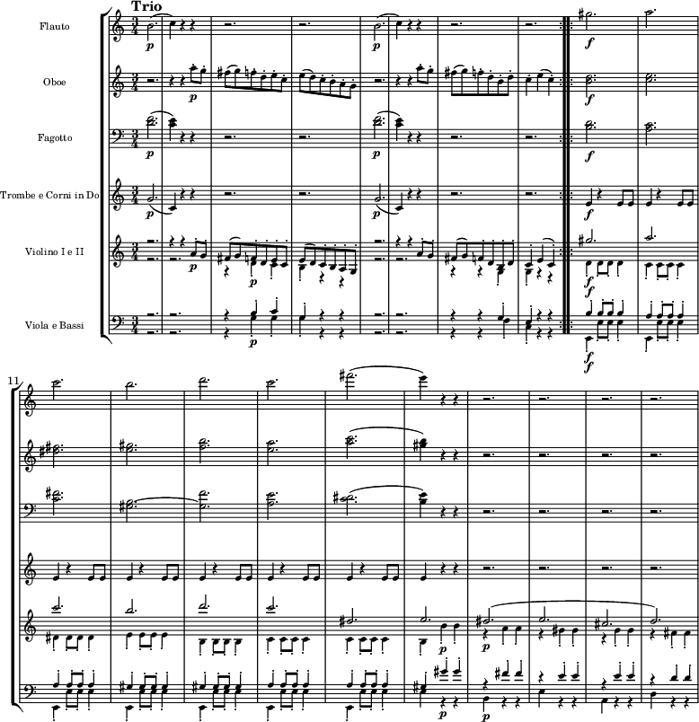 
{
\new StaffGroup << 
\new Staff \with { \magnifyStaff #5/7 } <<
\new Voice \relative c'' {\set Staff.instrumentName = Flauto \set Staff.midiInstrument = flute \tempo "Trio" \tempo 4 = 160 \clef treble \key c \major \time 3/4
b2.\p
(c4) r r
r2.
r2.
b2.\p
(c4) r r
r2.
r2. \bar ":..:" 
gis'2.\f
a2.
c2.
b2.
d2.
c2.
fis2.
(e4) r r
r2.
r2.
r2.
r2.
}  
  >>
\new Staff \with { \magnifyStaff #5/7 } << 
\new Voice \relative c'' {\set Staff.instrumentName = Oboe \set Staff.midiInstrument = oboe \clef treble \key c \major \time 3/4
r2.
r4 r a'8-.\p g-.
fis (g) f-. d-. e-. c-.
e (d) c-. b-. a-. g-.
r2. 
r4 r a'8-. g-.
fis (g) f-. d-. b-. d-.
c4-. e (c)-.
<b d>2.\f
<c e>
<dis fis>
<e gis>
<f b>
<e a>
<a c>
(<gis b>4) r r
r2.
r2.
r2.
r2.
}  
  >>
\new Staff \with { \magnifyStaff #5/7 } <<
\new Voice \relative c' {\set Staff.instrumentName = Fagotto \set Staff.midiInstrument = bassoon \clef bass \key c \major \time 3/4
<d f>2.\p
(<c e>4) r r
r2.
r2.
<d f>2.\p
(<c e>4) r r
r2.
r2.
<b d>2.\f
<a c>
<c fis>
<gis b>~
<gis f'>
<a e'>
<c dis>
(<b e>4) r r
r2.
r2.
r2.
r2.
} 
  >>
\new Staff \with { \magnifyStaff #5/7 } << 
\new Voice \relative c' {\set Staff.instrumentName = "Trombe e Corni in Do" \set Staff.midiInstrument = trumpet \clef treble \key c \major \time 3/4
g'2.\p
(c,4) r r
r2.
r2.
g'2.\p
(c,4) r r
r2.
r2.
e4\f r e8 e
e4 r e8 e
e4 r e8 e
e4 r e8 e
e4 r e8 e
e4 r e8 e
e4 r e8 e
e4 r r
r2.
r2.
r2.
r2.
}  
  >>
\new Staff \with { \magnifyStaff #5/7 } << 
\new Voice \relative c' {\voiceOne \set Staff.instrumentName = "Violino I e II" \set Staff.midiInstrument = violin \clef treble \key c \major \time 3/4
r2.
r4 r a'8-.\p g-.
fis (g) f-. d-. e-. c-.
e (d) c-. b-. a-. g-.
r2. 
r4 r a'8-. g-.
fis (g) f-. d-. b-. d-.
c4-. e (c)-.
gis''2.\f
a2.
c2.
b2.
d2.
c2.
dis,
e
dis\p
(e
cis
d)
}   
\new Voice \relative c' {\voiceTwo \set Staff.midiInstrument = violin \clef treble \key c \major \time 3/4
r2.
r2.
r4 d-.\p c-.
b-. r r
r2.
r2.
r4 r g-.
g-. r r
d'4-.\f d8-. d-. d4-.
c4-. c8-. c-. c4-.
dis4-. dis8-. dis-. dis4-.
e4-. e8-. e-. e4-.
b4-. b8-. b-. b4-.
c4-. c8-. c-. c4-.
c4-. c8-. c-. c4-.
b4-. b'-.\p b-.
r a-. a-.
r gis-. gis-.
r g-. g-.
r fis-. fis-.
}  
  >>
\new Staff \with { \magnifyStaff #5/7 } << 
\new Voice \relative c' {\voiceOne \set Staff.instrumentName = "Viola e Bassi"  \set Staff.midiInstrument = cello \clef bass \key c \major \time 3/4
r2.
r2.
r4 b-. c-.
g-. r r
r2.
r2.
r4 r g-.
e-. r r
b'4\f-. b8-. b-. b4-.
a4-. a8-. a-. a4-.
a4-. a8-. a-. a4-.
gis4-. gis8-. gis-. gis4-.
gis4-. gis8-. gis-. gis4-.
a4-. a8-. a-. a4-.
a4-. a8-. a-. a4-.
gis4-. gis'-.\p gis-.
r fis-. fis-.
r e-. e-.
r e-. e-.
r d-. d-.
}  
\new Voice \relative c' {\voiceTwo \set Staff.midiInstrument = cello \clef bass \key c \major \time 3/4
r2.
r2.
r4 g-.\p g-.
g-. r r
r2.
r2.
r4 r f-.
c-. r r
e,4\f-. e'8-. e-. e4-.
e,4-. e'8-. e-. e4-.
e,4-. e'8-. e-. e4-.
e,4-. e'8-. e-. e4-.
e,4-. e'8-. e-. e4-.
e,4-. e'8-. e-. e4-.
e,4-. e'8-. e-. e4-.
e4 r r
b\p r r
e r r
a, r r
d r r
}
>> >> }
\layout { indent = 2.5\cm }
