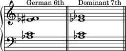 
    {
      \override Score.TimeSignature #'stencil = ##f
      \new PianoStaff <<
        \new Staff <<
            \relative c' {
                \clef treble \key c \major \time 4/4
                \textLengthOn
                <es fis>1^\markup { \small "German 6th" }
                <es ges>^\markup {\small "Dominant 7th" }
                }
            >>
        \new Staff <<
            \relative c' {
                \clef bass \key c \major \time 4/4
                <aes c>1 \bar "||"
                <aes c> \bar "||"
                }
            >>
    >> }
