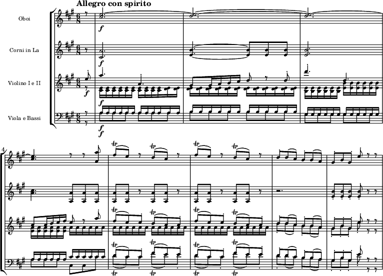 
{
\new StaffGroup << 
\new Staff \with {\magnifyStaff #5/7 } <<
\new Voice \relative c'' {\set Staff.instrumentName = Oboi \voiceOne \set Staff.midiInstrument = oboe \tempo "Allegro con spirito" \tempo 4 = 150 \clef treble \key a \major \time 6/8 \partial 8
r8
<cis e>2.\f~
<d e>2.~
<d e>2.~
<cis e>4.
r8 r <a a'>
fis' \trill (e) r d \trill (cis) r
fis \trill (e) r d \trill (cis) r
d-. d (cis) b-. b (a)
gis8-. b gis-. e'-. r r
}  
  >>
\new Staff \with {\magnifyStaff #5/7 } <<
\new Voice \relative c' {\set Staff.instrumentName = "Corni in La" \set Staff.midiInstrument = "french horn" \clef treble \key a \major \time 6/8
r8
<cis a'>2.\f
<e b'>4.~ <e b'>8 <e b'> <e b'>
<e b'>2.
<a cis>4.
<a, a'>8 <a a'> <a a'> 
<a a'> <a a'> r <a a'> <a a'> r
<a a'> <a a'> r <a a'> <a a'> r
r2.
<e' b'>8-. <e b'>-. <e b'>-. <e b'>-. r r
}  
  >>
\new Staff \with {\magnifyStaff #5/7 } << 
\new Voice \relative c'' {\set Staff.instrumentName = "Violino I e II" \voiceOne \set Staff.midiInstrument = violin \clef treble \key a \major \time 6/8
e8-.\f
a4.-. a,4.-.
gis8 gis16 a b cis d8 r d-.
d'4.-. d,4.
cis8 cis16 d e fis e8 r a-.
fis \trill (e) e-. d \trill (cis) cis-.
fis \trill (e) e-. d \trill (cis) cis-.
d-. d (cis) b-. b (a)
gis8-. b-. gis-. e'-. r r
}  
\new Voice \relative c' {\voiceTwo \set Staff.midiInstrument = violin \clef treble \key a \major \time 6/8
r8
<cis e>16\f <cis e> <cis e> <cis e> <cis e> <cis e> <cis e> <cis e> <cis e> <cis e>
<d e> <d e> <d e> <d e> <d e> <d e> <d e> <d e> <d e> <d e> <d e> <d e> <d e> <d e>
<b e> <b e> <b e> <b e> <b e> <b e> <e b'> <e b'> <e b'> <e b'> <e b'> <e b'>
<e a> <e a> <e a> <e a> <e a> <e a> a a a a a a
a a a a a a a a a a a a
a a a a a a a a a a a a
d8-. d (cis) b-. b (a)
gis8-. b-. gis-. e'-. r r
}  
  >>
\new Staff \with { \magnifyStaff #5/7 } << 
\new Voice \relative c' {\set Staff.instrumentName = "Viola e Bassi" \voiceOne \set Staff.midiInstrument = cello \clef bass \key a \major \time 6/8
r8
a16\f a16 a16 a16 a16 a16 a16 a16 a16 a16 a16 a16
b b b b b b b b b b b b
gis gis gis gis gis gis gis gis gis gis gis gis
a a a a a a cis cis cis cis cis cis
d8 \trill (cis) cis-. fis \trill (e) e-.
d8 \trill (cis) cis-. fis \trill (e) e-.
d8-. d (cis) b-. b (a)
gis8-. b-. gis-. e'-. r r
}  
\new Voice \relative c {\voiceTwo \set Staff.midiInstrument = viola \clef bass \key a \major \time 6/8
r8
a'\f a a a a a
b b b b b b
gis gis gis gis gis gis
a a a cis, cis cis'
d8 \trill (cis) cis-. fis \trill (e) e-.
d8 \trill (cis) cis-. fis \trill (e) e-.
d8-. d (cis) b-. b (a)
gis8-. b-. gis-. e'-. r r
}
>> >> }
\layout { indent = 2.5\cm }
