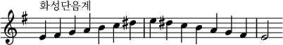  {
\omit Score.TimeSignature \relative c' {
  \key e \minor \time 7/4 e^"화성단음계" fis g a b c dis e dis c b a g fis e2
} }
