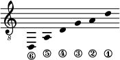 
\new Staff \with {\remove "Time_signature_engraver"}
{\clef "treble_8" \time 2/1 \hide Stem \stemUp
d,_\6 \override Score.StringNumber.padding = #2
a,_\5 \override Score.StringNumber.padding = #3.5
d_\4 \override Score.StringNumber.padding = #4.5
g_\3 a_\2 d'_\1 }
