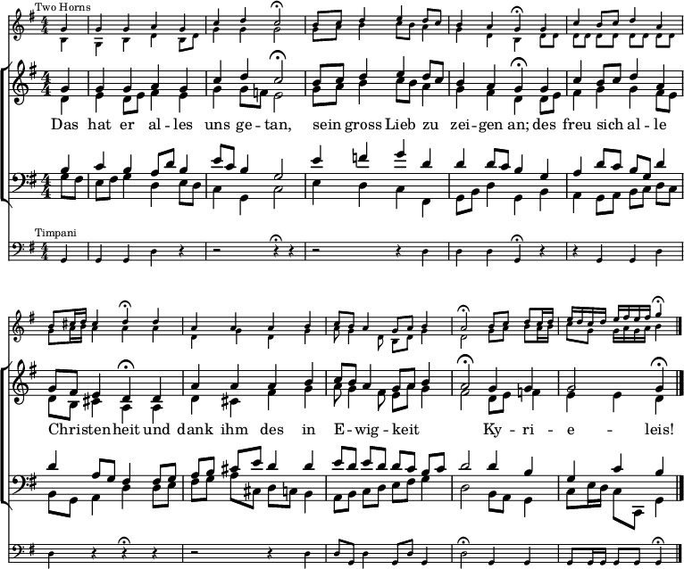 
\header { tagline = " " }
\layout { indent = 0 \context { \Score \remove "Bar_number_engraver" } }
global = { \key g \major \numericTimeSignature \time 4/4 \set Score.tempoHideNote = ##t \set Timing.beamExceptions = #'() }
\score {
  <<
  \new Staff \with { \magnifyStaff #5/7 } 
    <<
    \new Voice = "horn1" { \voiceOne
      \mark \markup \tiny "Two Horns"
      \relative c'' { \global
        \partial 4 g4 |
        g g a g | c d c2\fermata |
        b8 c d4 e d8 c | b4 a g\fermata g |
        c b8 c d4 a | b8 cis16 d cis4 d\fermata d |
        a a a b | c8 b a4 g8 a b4 |
        a2\fermata b8 c d c16 d | e d c d e fis e fis g4\fermata
      }
    }
    \new Voice = "horn2" { \voiceTwo
      \relative c' { \global
        \partial 4 b4 |
        g b d b8 d | g4 g g2 |
        g8 a b4 c8 b a4 | g d b d8 d |
        d d d d d d d d | g a16 b a4 a a |
        d, g d g | a8 g4 d8 b d g4 |
        d2 g8 a b a16 b | c8 g g16 a g a b4
       }
    }
  >>
  \new ChoirStaff <<
    \new Staff
    <<
      \new Voice = "soprano" { \voiceOne
        \relative c'' { \global
          \partial 4 g4 |
          g g a g | c d c2\fermata |
          b8 c d4 e d8 c | b4 a g\fermata g |
          c b8 c d4 a | g8 fis e4 d\fermata d |
          a' a a b | c8 b a4 g8 a b4 |
          a2\fermata g4 g | g2 g4\fermata \bar "|."
        }
      }
      \new Voice = "alto" { \voiceTwo
        \relative c' { \global
          \partial 4 d4 |
          e d8 e fis4 e | g g8 f e2
          g8 a b4 c8 b a4 | g fis d d8 e |
          fis4 g g fis8 e | d b cis4 a a |
          d cis fis g | a8 g4 fis8 e a g4 |
          fis2 d8 e f4 | e e d
        }
      }
    >>
    \new Lyrics \lyricsto "soprano" {
      Das hat er al -- les uns ge -- tan,
      sein _ gross Lieb zu _ zei -- gen an;
      des freu sich _ al -- le Chri -- _ sten -- heit
      und dank ihm des in E -- _ wig -- keit _ _ _
      Ky -- ri -- e -- leis!
    }
    \new Staff
    <<
      \clef bass
      \new Voice = "tenor" { \voiceOne
        \relative c' { \global
          \partial 4 b4 |
          c b a8 d b4 | e8 c b4 g2 |
          e'4 f g d | d d8 c b4 g |
          a d8 c b g d'4 | d a8 g fis4 fis8 g |
          a b cis e d4 d | e8 d e d d c b c |
          d2 d4 b | g c b
        }
      }
      \new Voice = "bass" { \voiceTwo
        \relative c' { \global
          \partial 4 g8 fis |
          e fis g4 d e8 d | c4 g c2 |
          e4 d c fis, | g8 b d4 g, b |
          a g8 a b c d c | b g a4 d d8 e |
          fis g a cis, d c b4 |a8 b c d e fis g4 |
          d2 b8 a g4 | c8 e16 d c8 c, g'4
        }
      }
    >>
  >>
  \new Staff \with { \magnifyStaff #5/7 }
  <<
    \clef bass {
      \relative c { \global
      \mark \markup \tiny "Timpani"
        \partial 4 g4 |
        g g d' r | r2 r4\fermata r |
        r2 r4 d | d d g,\fermata r |
        r g g d' | d r r\fermata r |
        r2 r4 d | d8 g, d'4 g,8 d' g,4 |
        d'2\fermata g,4 g | g8 g16 g g8 g g4\fermata
      }
  }
  >>
  >>
  \layout {
    \context {
      \Score
      \remove "Mark_engraver"
      \remove "Staff_collecting_engraver"
    }
    \context {
      \Staff
      \consists "Mark_engraver"
      \consists "Staff_collecting_engraver"
    }
  }
}
\score {
  <<
  \new Staff \with { midiInstrument = "french horn" midiMinimumVolume = #0.7 midiMaximuumVolume = #0.8 }
    <<
    \new Voice = "horn1" { \voiceOne
      \relative c'' { \global
        \partial 4 g8.. r32 |
        g8.. r32 g8.. r32 a8.. r32 g8.. r32 | c8.. r32 d8.. r32 c4. r8 |
        b c d8.. r32 e8.. r32 d8 c | b8.. r32 a8.. r32 g8. r16 g8.. r32 |
        c8.. r32 b8 c d8.. r32 a8.. r32 | b8 cis16 d cis4 d8. r16 d8.. r32 |
        a8.. r32 a8.. r32 a8.. r32 b8.. r32 | c8 b a8.. r32 g8 a b8.. r32 |
        a4. r8 b c d c16 d | \tempo 4=68 e d c d \tempo 4=53 e fis e \tempo 4=23 fis g4 r
      }
    }
    \new Voice = "horn2" { \voiceTwo
      \relative c' { \global
        \partial 4 b8.. r32 |
        g8.. r32 b8.. r32 d8.. r32 b8 d | g8.. r32 g8.. r32 g4. r8 |
        g a b8.. r32 c8 b a8.. r32 | g8.. r32 d8.. r32 b8. r16 d8 d |
        d d d d d d d d | g a16 b a8.. r32 a8. r16 a8.. r32 |
        d,8.. r32 g8.. r32 d8.. r32 g8.. r32 | a8 g8.. r32 d8 b d g8.. r32 |
        d4. r8 g8 a b a16 b | c8 g g16 a g a b4 r
       }
    }
  >>
  \new ChoirStaff <<
    \new Staff \with { midiInstrument = "choir aahs" midiMinimumVolume = #0.7 midiMaximuumVolume = #0.8 }
    <<
      \new Voice = "soprano" { \voiceOne
        \relative c'' { \global
          \tempo 4=78
          \partial 4 g8.. r32 |
          g8.. r32 g8.. r32 a8.. r32 g8.. r32 | \tempo 4=73 c8.. r32 \tempo 4=68 d8.. r32 \tempo 4=56 c4. r8 |
          \tempo 4=78 b c d8.. r32 e8.. r32 d8 c | \tempo 4=68 b8.. r32 \tempo 4=58 a8.. r32 \tempo 4=28 g8. r16 \tempo 4=78 g8.. r32 |
          c8.. r32 b8 c d8.. r32 a8.. r32 | \tempo 4=68 g8 \tempo 4=63 fis \tempo 4=58 e8.. r32 \tempo 4=28 d8. r16 \tempo 4=78 d8.. r32 |
          a'8.. r32 a8.. r32 a8.. r32 b8.. r32 | c8 b a8.. r32 \tempo 4=68 g8 a b8.. r32 |
          \tempo 4=56 a4. r8 \tempo 4=78 g8.. r32 g8.. r32 | g4.. r16 \tempo 4=20 g4 r
        }
      }
      \new Voice = "alto" { \voiceTwo
        \relative c' { \global
          \partial 4 d8.. r32 |
          e8.. r32 d8 e fis8.. r32 e8.. r32 | g8.. r32 g8 f e4. r8 |
          g a b8.. r32 c8 b a8.. r32 | g8.. r32 fis8.. r32 d8. r16 d8 e |
          fis8.. r32 g8.. r32 g8.. r32 fis8 e | d b cis8.. r32 a8. r16 a8.. r32 |
          d8.. r32 cis8.. r32 fis8.. r32 g8.. r32 | a8 g8.. r32 fis8 e a g8.. r32 |
          fis4. r8 d8 e f8.. r32 | e8.. r32 e8.. r32 d r
        }
      }
    >>
    \new Staff \with { midiInstrument = "choir aahs"  midiMinimumVolume = #0.7 midiMaximuumVolume = #0.8 }
    <<
      \clef bass
      \new Voice = "tenor" { \voiceOne
        \relative c' { \global
          \partial 4 b8.. r32 |
          c8.. r32 b8.. r32 a8 d b8.. r32 | e8 c b8.. r32 g4. r8 |
          e'8.. r32 f8.. r32 g8.. r32 d8.. r32 | d8.. r32 d8 c b8. r16 g8.. r32 |
          a8.. r32 d8 c b g d'8.. r32 | d8.. r32 a8 g fis8. r16 fis8 g |
          a b cis e d8.. r32 d8.. r32 | e8 d e d d c b c |
          d4. r8 d8.. r32 b8.. r32 | g8.. r32 c8.. r32 b r
        }
      }
      \new Voice = "bass" { \voiceTwo
        \relative c' { \global
          \partial 4 g8 fis |
          e fis g8.. r32 d8.. r32 e8 d | c8.. r32 g8.. r32 c4. r8 |
          e8.. r32 d8.. r32 c8.. r32 fis,8.. r32 | g8 b d8. r16 g,8. r16 b8.. r32 |
          a8.. r32 g8 a b c d c | b g a8.. r32 d8. r16 d8 e |
          fis g a cis, d c b8.. r32 | a8 b c d e fis g8.. r32 |
          d4. r8 b8 a g8.. r32 | c8 e16 d c8 c, g'4 r
        }
      }
    >>
  >>
  \new Staff \with { midiInstrument = "timpani" midiMinimumVolume = #0.8 midiMaximuumVolume = #0.9 }
  <<
    \clef bass {
      \relative c { \global
        \partial 4 g4 |
        g g d' r | r2 r4 r |
        r2 r4 d | d d g, r |
        r g g d' | d r r r |
        r2 r4 d | d8 g, d'4 g,8 d' g,4 |
        d'2 g,4 g | g8 g16 g g8 g g4 r
      }
  }
  >>
  >>
  \midi { }
}
