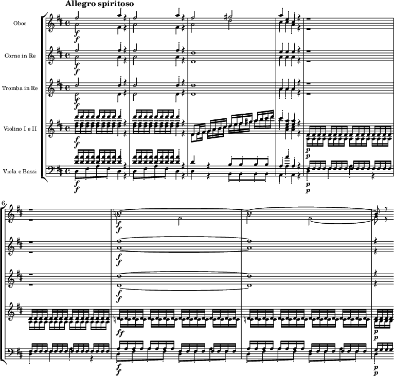 
{
\new StaffGroup << 
\new Staff \with {\magnifyStaff #5/7 } <<
\new Voice \relative c'' {\voiceOne \set Staff.instrumentName = Oboe \set Staff.midiInstrument = flute \tempo "Allegro spiritoso" \tempo 4 = 130 \clef treble \key d \major \time 4/4
fis2\f a4-. r
fis2 a4-. r
fis2 gis
a4-. e-. cis-. r
r1
r1
c1\f~
c1
(b8) r
}  
\new Voice \relative c'' {\voiceTwo \set Staff.midiInstrument = oboe \clef treble \key d \major \time 4/4
a2\f fis4 r
a2 fis4 r
a2 d2
cis4-. cis-. a-. r
r1
r1
a2\f fis
a fis
(g8) r
} 
>>
\new Staff \with {\magnifyStaff #5/7 }
<<\new Voice \relative c'' {\voiceOne\set Staff.instrumentName = "Corno in Re" \set Staff.midiInstrument = "french horn" \clef treble \key d \major \time 4/4
fis2\f fis4-. r
fis2 fis4-. r
d1
e4-. e-. e-. r
r1
r1
fis1\f~
fis
r4
}  
\new Voice \relative c'' {\voiceTwo \set Staff.midiInstrument = "french horn" \clef treble \key d \major \time 4/4
a2\f a4-. r
a2 a4-. r
d,1
a'4-. a-. a-. r
r1
r1
a1\f~
a
r4
} 
>>
\new Staff \with {\magnifyStaff #5/7 }
<<\new Voice \relative c'' {\voiceOne\set Staff.instrumentName = "Tromba in Re" \set Staff.midiInstrument = "french horn" \clef treble \key d \major \time 4/4
d2\f d4-. r
d2 d4-. r
d1
a4-. a-. a-. r
r1
r1
d1\f~
d
r4
}  
\new Voice \relative c' {\voiceTwo \set Staff.midiInstrument = trombone \clef treble \key d \major \time 4/4
d2\f d4-. r
d2 d4-. r
d1
a'4-. a-. a-. r
r1
r1
d,1\f~
d
r4
} 
>>
\new Staff \with {\magnifyStaff #5/7 } <<
\new Voice \relative c' {\voiceOne \set Staff.instrumentName = "Violino I e II" \set Staff.midiInstrument = violin \clef treble \key d \major \time 4/4
d''16\f d d d d d d d d4-. r
d16 d d d d d d d d4-. r
d,,8 e16 fis g a b cis d e fis gis a b cis d
cis4-. <e, a>-. <e a>-. r
d,16\p d d d d d d d d d d d d d d d
d d d d d d d d d d d d d d d d
d\f d d d d d d d d d d d d d d d
d d d d d d d d d d d d d d d d
d\p d d d
}  
\new Voice \relative c'' {\voiceTwo \set Staff.midiInstrument = violin \clef treble \key d \major \time 4/4
<d fis>16\f <d fis> <d fis> <d fis> <d fis> <d fis> <d fis> <d fis> <d fis>4-. r
<d fis>16 <d fis> <d fis> <d fis> <d fis> <d fis> <d fis> <d fis> <d fis>4-. r
d,8 e16 fis g a b cis d e fis gis a b cis d
cis4-. <a, cis>-. <a cis>-. r
a,16\p a a a a a a a a a a a a a a a
a a a a a a a a a a a a a a a a
c\f c c c c c c c c c c c c c c c
c c c c c c c c c c c c c c c c
b\p b b b
}  
  >>
\new Staff \with {\magnifyStaff #5/7 } <<
\new Voice \relative c' {\voiceOne \set Staff.instrumentName = "Viola e Bassi" \set Staff.midiInstrument = cello \clef bass \key d \major \time 4/4
<d a'>16\f <d a'> <d a'> <d a'> <d a'> <d a'> <d a'> <d a'> <d a'>4-. r
<d a'>16 <d a'> <d a'> <d a'> <d a'> <d a'> <d a'> <d a'> <d a'>4-. r
d4 r b8-. b-. b-. b-.
a4-. a'-. a,-. r
fis16\p fis fis fis fis fis fis fis fis fis fis fis fis fis fis fis
fis fis fis fis fis fis fis fis fis fis fis fis fis fis fis fis
a\f a a a a a a a fis fis fis fis fis fis fis fis
a a a a a a a a fis fis fis fis fis fis fis fis
g\p g g g
}  
\new Voice \relative c {\voiceTwo \set Staff.midiInstrument = cello \clef bass \key d \major \time 4/4
d8-.\f fis-. a-. fis-. d4 r
d8-. fis-. a-. fis-. d4 r
d4 r b8-. b-. b-. b-.
a4-. a'-. a,-. r
d4-.\p fis-. a-. r
d,-. fis-. a-. r
d,8\f-. fis-. a-. fis-. d-. fis-. a-. fis-.
d-. fis-. a-. fis-. d-. fis-. a-. fis-.
d4-.\p
}
>> >> }
\layout { indent = 2.0\cm }
