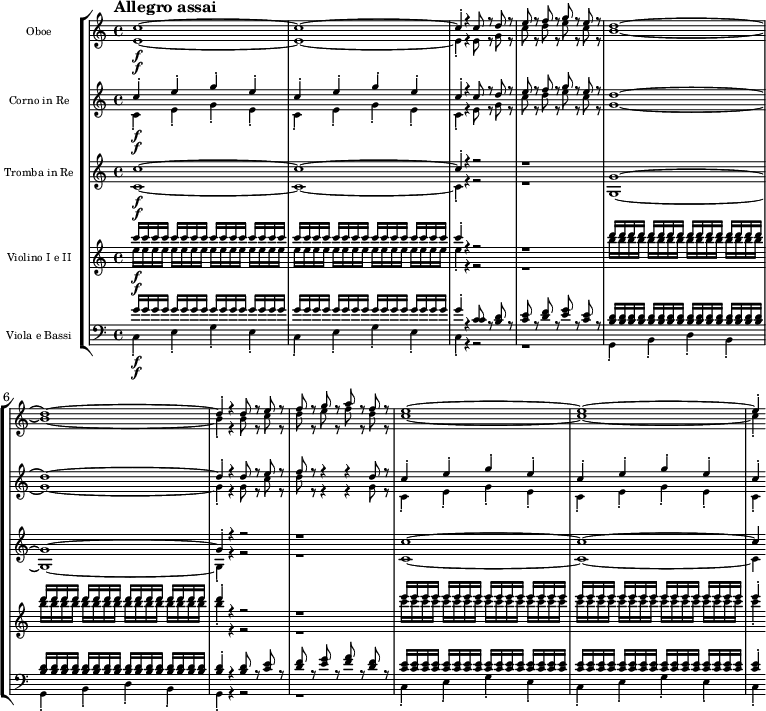 
{
\new StaffGroup << 
\new Staff \with {\magnifyStaff #5/7 } <<
\new Voice \relative c'' {\voiceOne \set Staff.instrumentName = Oboe \set Staff.midiInstrument = oboe \tempo "Allegro assai" \tempo 4 = 155 \clef treble \key c \major \time 4/4
c1\f~
c~
c4-. r c8 r d r
e r f r g r e r
d1~
d~
d4-. r d8 r e r
f r g r a r f r
e1~
e~
e4-.
}  
\new Voice \relative c' {\voiceTwo \set Staff.midiInstrument = oboe \clef treble \key c \major \time 4/4
e1\f~
e~
e4-. r e8 r g r
c r d r e r c r
b1~
b~
b4-. r b8 r c r
d r e r f r d r
c1~
c~
c4-.
} 
>>
\new Staff \with {\magnifyStaff #5/7 }
<<\new Voice \relative c'' {\voiceOne\set Staff.instrumentName = "Corno in Re" \set Staff.midiInstrument = "french horn" \clef treble \key c \major \time 4/4
c4-.\f e-. g-. e-.
c-. e-. g-. e-.
c-. r c8 r d r
e r f r g r e r
d1~
d~
d4-. r d8 r e r
f8 r r4 r d8 r
c4-. e-. g-. e-.
c-. e-. g-. e-.
c-.
}  
\new Voice \relative c' {\voiceTwo \set Staff.midiInstrument = "french horn" \clef treble \key c \major \time 4/4
c4-.\f e-. g-. e-.
c-. e-. g-. e-.
c-. r e8 r g r
c r d r e r c r
g1~
g~
g4-. r g8 r c r
d r r4 r g,8 r
c,4-. e-. g-. e-.
c-. e-. g-. e-.
c-. 
} 
>>
\new Staff \with {\magnifyStaff #5/7 }
<<\new Voice \relative c'' {\voiceOne\set Staff.instrumentName = "Tromba in Re" \set Staff.midiInstrument = "french horn" \clef treble \key c \major \time 4/4
c1\f~
c1~
c4-. r r2
r1
g1~
g~
g4-. r r2
r1
c1~
c~
c4
}  
\new Voice \relative c' {\voiceTwo \set Staff.midiInstrument = "french horn" \clef treble \key c \major \time 4/4
c1\f~
c1~
c4-. r r2
r1
g1~
g~
g4-. r r2
r1
c1~
c~
c4
} 
>>
\new Staff \with {\magnifyStaff #5/7 } <<
\new Voice \relative c'' {\voiceOne \set Staff.instrumentName = "Violino I e II" \set Staff.midiInstrument = violin \clef treble \key c \major \time 4/4
c'16\f c c c c c c c c c c c c c c
c c c c c c c c c c c c c c c c c
c4-. r r2
r1
d16 d d d d d d d d d d d d d d d
d d d d d d d d d d d d d d d d
d4-. r r2
r1
e16 e e e e e e e e e e e e e e e
e e e e e e e e e e e e e e e e
e4-.
}  
\new Voice \relative c'' {\voiceTwo \set Staff.midiInstrument = violin \clef treble \key c \major \time 4/4
e16\f e e e e e e e e e e e e e e
e e e e e e e e e e e e e e e e e
e4-. r r2
r1
b'16 b b b b b b b b b b b b b b b
b b b b b b b b b b b b b b b b
b4-. r r2
r1
c16 c c c c c c c c c c c c c c c
c c c c c c c c c c c c c c c c
c4-.
}  
  >>
\new Staff \with {\magnifyStaff #5/7 } <<
\new Voice \relative c'' {\voiceOne \set Staff.instrumentName = "Viola e Bassi" \set Staff.midiInstrument = cello \clef bass \key c \major \time 4/4
g16\f g g g g g g g g g g g g g g g
g g g g g g g g g g g g g g g g
g4-. r <c, c>8 r <b  d>
r <c e> r <d f> r <e g> r <c e> r
<b d>16 <b d> <b d> <b d> <b d> <b d> <b d> <b d> <b d> <b d> <b d> <b d> <b d> <b d> <b d> <b d>
<b d> <b d> <b d> <b d> <b d> <b d> <b d> <b d> <b d> <b d> <b d> <b d> <b d> <b d> <b d> <b d>
<b d>4-. r < b d>8 r <c e> r
<d f> r <e g> r <f a> r <d f> r
<c e>16 <c e> <c e> <c e> <c e> <c e> <c e> <c e> <c e> <c e> <c e> <c e> <c e> <c e> <c e> <c e>
<c e> <c e> <c e> <c e> <c e> <c e> <c e> <c e> <c e> <c e> <c e> <c e> <c e> <c e> <c e> <c e> 
<c e>4-.
}  
\new Voice \relative c {\voiceTwo \set Staff.midiInstrument = cello \clef bass \key c \major \time 4/4
c4-.\f e-. g-. e-.
c-. e-. g-. e-.
c-. r r2
r1
g4-. b-. d-. b-.
g-. b-. d-. b-.
g-. r r2
r1
c4-. e-. g-. e-.
c-. e-. g-. e-. 
c-.
}
>> >> }
\layout { indent = 2.0\cm }
