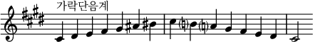  {
\omit Score.TimeSignature \relative c' {
  \key cis \minor \time 7/4 cis^"가락단음계" dis e fis gis ais bis cis b? a? gis fis e dis cis2
} }
