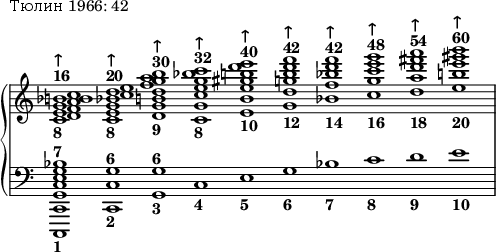 
\version "2.16.2"
\header
{
 tagline = ##f
 piece = "Тюлин 1966: 42"
}
{ 
\new PianoStaff 
<<
 \new Staff \with { \remove "Time_signature_engraver" } \relative c''
 {
 \clef treble \key c \major \time 10/1
 <<
 {
 <c b! a f d>1
  <e c>1
 } \\
 {
 <bes g e c>1_\markup { \bold 8 }^\markup { \bold 16 }^\markup { \bold ↑ }
  <d bes g e c>1_\markup { \bold 8 }^\markup { \bold 20 }^\markup { \bold ↑ }
   <b' a g f d b g d>1_\markup { \bold 9 }^\markup { \bold 30 }^\markup { \bold ↑ }
    <c bes g e c g c,>1_\markup { \bold 8 }^\markup { \bold 32 }^\markup { \bold ↑ }
     <e d b gis e b e,>1_\markup { \bold 10 }^\markup { \bold 40 }^\markup { \bold ↑ }
      <f d b g d g,>1_\markup { \bold 12 }^\markup { \bold 42 }^\markup { \bold ↑ }
       <f d bes f bes,>1_\markup { \bold 14 }^\markup { \bold 42 }^\markup { \bold ↑ }
        <g e c g c,>1_\markup { \bold 16 }^\markup { \bold 48 }^\markup { \bold ↑ }
         <a fis d a d,>1_\markup { \bold 18 }^\markup { \bold 54 }^\markup { \bold ↑ }
          <b gis e b e,>1_\markup { \bold 20 }^\markup { \bold 60 }^\markup { \bold ↑ }
 }
 >>
 }
 \new Staff \with { \remove "Time_signature_engraver" } \relative c'
 {
 \clef bass \key c \major \time 10/1
 <bes g e c g c, c,>1_\markup { \bold 1 }^\markup { \bold 7 }
  <g c, c,>1_\markup { \bold 2 }^\markup { \bold 6 }
   <g g,>1_\markup { \bold 3 }^\markup { \bold 6 }
    c,1_\markup { \bold 4 }
     e1_\markup { \bold 5 }
      g1_\markup { \bold 6 }
       bes!1_\markup { \bold 7 }
        c1_\markup { \bold 8 }
         d1_\markup { \bold 9 }
          e1_\markup { \bold 10 }
 \bar "|"
 }
>>
}
