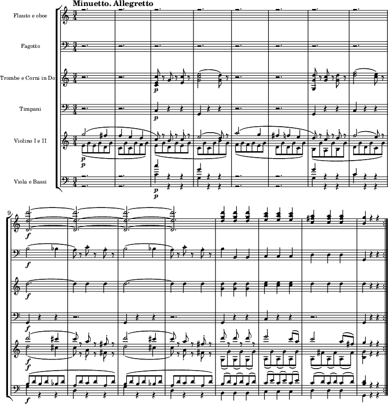 
{
\new StaffGroup << 
\new Staff \with { \magnifyStaff #5/7 } <<
\new Voice \relative c'' {\voiceOne \set Staff.instrumentName = "Flauto e oboe" \set Staff.midiInstrument = flute \tempo "Minuetto. Allegretto" \tempo 4 = 160 \clef treble \key c \major \time 3/4
r2.
r2.
r2.
r2.
r2.
r2.
r2.
r2.
<d, d' d'>2.\f~
<d d' d'>2.~
<d d' d'>2.~
<d d' d'>2.
<d' g d'>4 <d g d'> <d g d'>
<e a c> <e a c> <e a c>
<c fis a> <c fis a> <c fis a>
<b g'> r r \bar ":|."
}  
  >>
\new Staff \with { \magnifyStaff #5/7 } <<
\new Voice \relative c {\set Staff.instrumentName = Fagotto \set Staff.midiInstrument = bassoon \clef bass \key c \major \time 3/4
r2.
r2.
r2.
r2.
r2.
r2.
r2.
r2.
b'2\f (bes4
a8) r c-. r a -. r
b2 (bes4
a8) r c-. r a -. r
b4 b, b
c c c
d d d
g, r r
}  
  >>
\new Staff \with { \magnifyStaff #5/7 } << 
\new Voice \relative c' {\set Staff.instrumentName = "Trombe e Corni in Do" \set Staff.midiInstrument = trumpet \clef treble \key c \major \time 3/4
r2.
r2.
<c e c'>8\p r g' r <e c'> r
<g c e>2 (<g d'>8) r
r2.
r2.
<g, g' d'>8 r <g' c> r <g d'> r
<d' f>2 (<c e>8) r
d2.\f~
d4 d d
d2.~
d4 d d
<g, d'> <g d'> <g d'> 
<c e> <c e> <c e> 
d d d
<d> r r
}  
  >>
\new Staff \with { \magnifyStaff #5/7 } << 
\new Voice \relative c {\set Staff.instrumentName = Timpani \set Staff.midiInstrument = timpani \clef bass \key c \major \time 3/4
r2.
r2.
c4\p r r
g r r
r2.
r2.
g4 r r
c r r
g\f r r
r2.
g4 r r
r2.
g4 r r
c r r
r2.
g4 r r
}  
  >>
\new Staff \with { \magnifyStaff #5/7 } << 
\new Voice \relative c'' {\set Staff.instrumentName = "Violino I e II" \voiceOne \set Staff.midiInstrument = violin \clef treble \key c \major \time 3/4
g'2\p (fis4
f e d
c8) r b-. r c-. r
e2 (d8) r
a'2 (g4
fis f e
d8) r c-. r d-. r
f2 (e8) r
d'2\f (cis4
c8) r a-. r fis-. r
d'2 (cis4
c8) r a-. r fis-. r
d'8-. r d-. r d-. r
e2-. c8 (a)
c2-. a8 (fis)
g4 r r
}   
\new Voice \relative c' {\voiceTwo \set Staff.midiInstrument = violin \clef treble \key c \major \time 3/4
e8\p (g e g d g
c, g' c, g' f g)
e (g d g e g
c, g' c, g' b g)
f (g f g e g
d g d g c, g')
b,8 (g' a, g' b, g'
d g d g c, g')
d'2\f (cis4
c8) r a-. r fis-. r
d'2 (cis4
c8) r a-. r fis-. r
g, (g') g, (g') g, (g')
a, (g') a, (g') a, (g')
a, (fis') a, (fis') a, (fis')
<b, g'>4 r r
}  
  >>
\new Staff \with { \magnifyStaff #5/7 } << 
\new Voice \relative c' {\set Staff.instrumentName = "Viola e Bassi" \voiceOne \set Staff.midiInstrument = cello \clef bass \key c \major \time 3/4
r2.
r2.
c'4\p r r
g r r
r2.
r2.
g4 r r
c, r r
b8\f (d b d bes d
a d c d a d)
b8 (d b d bes d
a d c d a d)
b (d) b (d) b (d)
c (e) c (e) c (e)
c (d) c (d) c (d)
<b d>4 r r
}  
\new Voice \relative c {\voiceTwo \set Staff.midiInstrument = cello \clef bass \key c \major \time 3/4
r2.
r2.
c'4\p r r
g r r
r2.
r2.
g4 r r
c r r
g r r
d r r
g r r
d r r
b b b
c c c
d d d
g, r r
}
>> >> }
\layout { indent = 2.5\cm }
