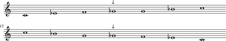 \relative c' {\tempo 1 = 180 \numericTimeSignature \time 2/4 
\set Score.tempoHideNote = ##t 
 \override Staff.TimeSignature #'transparent = ##t
 \override Staff.BarLine #'stencil = ##f
{ s1 c ees f ges^"↓" g bes c \break s c bes g ges^"↓" f ees c }}