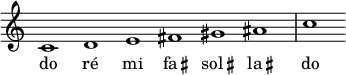 
\relative c'
\new Staff \with {\remove "Time_signature_engraver"}
{
\time 6/1
\autoBeamOff
\clef treble
\override Rest #'style = #'classical

c1 d e fis gis ais c 
}
\addlyrics {
do ré mi \markup { \concat{ fa \raise #0.5  \translate #(cons 0.5 0) \small \sharp  } } \markup { \concat{ sol \raise #0.5  \translate #(cons 0.5 0) \small \sharp  } } \markup { \concat{ la \raise #0.5 \translate #(cons 0.5 0) \small \sharp  } }  do
}
