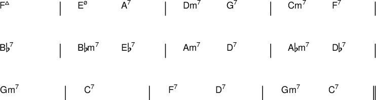 
{
#(set-default-paper-size "a6")
#(set-global-staff-size 15)
\new ChordNames \with {
  \override BarLine #'bar-extent = #'(-2 . 2)
  \consists "Bar_engraver"
}
\chordmode {
  \override Score.BarNumber.break-visibility = ##(#f #f #f)

  f1:maj7 | e2:m7.5- a:7 | d:m7 g:7 | c:m7 f:7 | 
  \break
  bes1:7 | bes2:m7 es:7 | a:m7 d:7 | aes2:m7 des:7 | 
  \break
  g1:m7 | c:7 | f2:7 d:7 | g:m7 c:7 \bar "||"
} }
