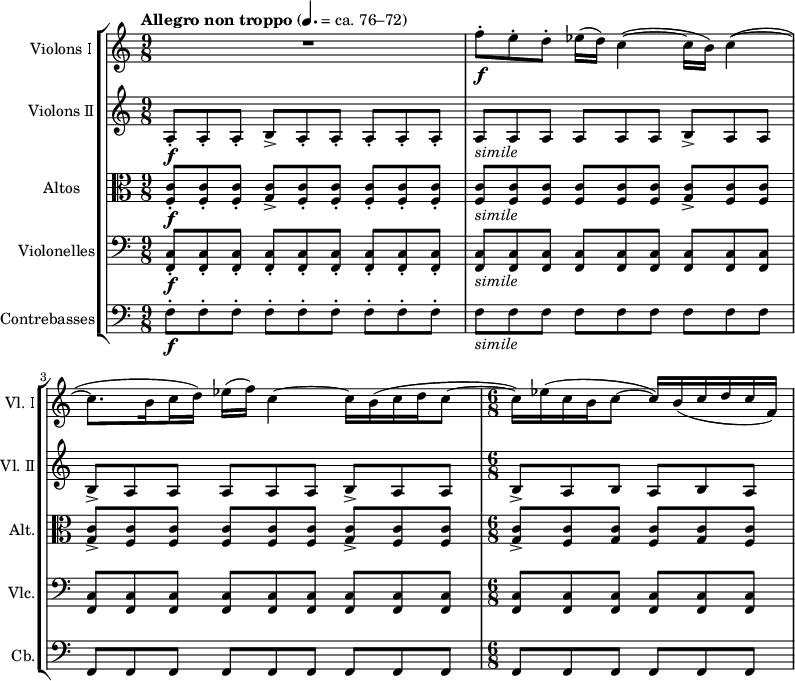 
\header {
  tagline = ##f
}

simile = _\markup \italic "simile"

global = {
  \tempo \markup { "Allegro non troppo" \normalsize \normal-text {
    \concat { "(" \raise #0.45 \note-by-number #2 #1 #UP } "= ca. 76–72)" } } 4. = 74
  \time 9/8
}

violonsI = \relative c'' {
  \global
  
  R8*9
  f8-.\f e-. d-. ees16( d) c4~( c16 b) c4~( c8.
  \once \set Voice.stemLeftBeamCount = #2
  \once \set Voice.stemRightBeamCount = #1
  b16
  \once \set Voice.stemLeftBeamCount = #1
  c d) ees( f) c4~ c16 b( c d c8~
  \time 6/8
  c16) ees( c b c8~ c16) b( c d c f,)
}

violonsII = \relative c' {
  \global
  
  a8-.\f a-. a-. b-> a-. a-. a-. a-. a-. a\simile a a a a a b-> a a
  b-> a a a a a b-> a a
  \time 6/8
  b-> a b a b a
}

altos = \relative c {
  \global
  
  <f c'>8-.\f q-. q-. <g c>-> <f c'>-. q-. q-. q-. q-.
  <f c'>\simile q q q q q <g c>-> <f c'> q
  <g c>-> <f c'> q q q q <g c>-> <f c'> q
  \time 6/8
  <g c>-> <f c'> <g c> <f c'> <g c> <f c'>
}

violoncelles = \relative c, {
  \global
  
  <f c'>-.\f \repeat unfold 8 q-. <f c'>\simile
  \repeat unfold 8 q \repeat unfold 9 q
  \time 6/8
  \repeat unfold 6 q
}

contrebasses = \relative c {
  \global
  \transposition c,
  
  f-.\f \repeat unfold 8 f-. f\simile \repeat unfold 8 f \repeat unfold 9 f,
  \time 6/8
  \repeat unfold 6 f
}


violonsIPart = \new Staff \with {
  instrumentName = "Violons Ⅰ"
  shortInstrumentName = "Vl. Ⅰ"
  midiInstrument = "Violin"
} \violonsI

violonsIIPart = \new Staff \with {
  instrumentName = "Violons Ⅱ"
  shortInstrumentName = "Vl. Ⅱ"
  midiInstrument = "Violin"
} \violonsII

altosPart = \new Staff \with {
  instrumentName = "Altos"
  shortInstrumentName = "Alt."
  midiInstrument = "Viola"
} { \clef alto \altos }

violoncellesPart = \new Staff \with {
  instrumentName = "Violonelles"
  shortInstrumentName = "Vlc."
  midiInstrument = "Cello"
} { \clef bass \violoncelles }

contrebassesPart = \new Staff \with {
  instrumentName = "Contrebasses"
  shortInstrumentName = "Cb."
  midiInstrument = "Contrabass"
} { \clef bass \contrebasses }


\score {
  \new StaffGroup <<
    \violonsIPart
    \violonsIIPart
    \altosPart
    \violoncellesPart
    \contrebassesPart
  >>
  \layout {
    indent = #17
    short-indent = #2
    \context {
      \Score
      tempoHideNote = ##t
    }
  }
  \midi {}
}
