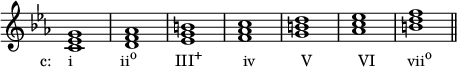 
{
\override Score.TimeSignature #'stencil = ##f
\relative c' { 
  \clef treble 
  \key c \minor
  \time 4/4
  <c es g>1_\markup { \concat { \translate #'(-4 . 0) { "c:    i" \hspace #6.8 "ii" \raise #1 \small  "o" \hspace #5.5 "III" \raise #1 \small "+" \hspace #5.8 "iv" \hspace #6.5 "V" \hspace #6.5 "VI" \hspace #4.5 "vii" \raise #1 \small "o" } } }
  <d f aes> 
  <ees g b> 
  <f aes c> 
  <g b d> 
  <aes c es> 
  <b d f> \bar "||"
} }
