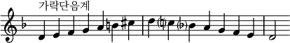  {
\omit Score.TimeSignature \relative c' {
  \key d \minor \time 7/4 d^"가락단음계" e f g a b cis d c? bes? a g f e d2
} }
