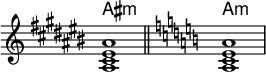   {
\omit Score.TimeSignature
<< \new ChordNames \chordmode { ais1:m a:m }
\new Staff \relative c' {
  \key ais \minor <ais cis eis ais>1 \bar "||" \key a \minor <a c e a>} >> }
