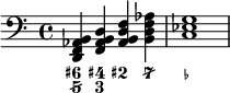 
<<\new Staff \relative{\clef bass<d, f aes b>4<f aes b d><aes b d f> <b d f aes> <c ees g>1}
    \figures {<6+ 5/>4<4+ 3><2+><7/> <_->1}>>