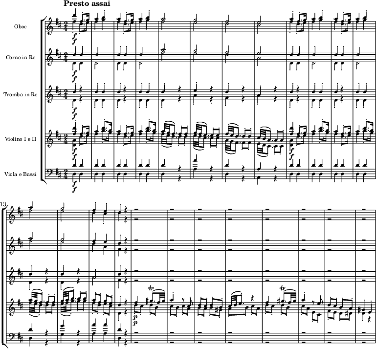 
{
\new StaffGroup << 
\new Staff \with {\magnifyStaff #5/7 } <<
\new Voice \relative c'' {\voiceOne \set Staff.instrumentName = Oboe \set Staff.midiInstrument = flute \tempo "Presto assai" \tempo 4 = 160 \clef treble \key d \major \time 2/4
d'4-.\f fis,8.-. g16
a4 b-.
a fis8.-. g16
a4 b-.
a2
g
fis
e
a4-. fis8.-. g16
a4 b-.
a fis8.-. g16
a4 b-.
a2
g
fis4-. e-.
d-. r
r2
r2
r2
r2
r2
r2
r2
r2
}  
\new Voice \relative c'' {\voiceTwo \set Staff.midiInstrument = oboe \clef treble \key d \major \time 2/4
fis4-.\f d8.-. e16
fis4 g-.
fis d8.-. e16
fis4 g-.
fis2
e
d
cis
fis4-. d8.-. e16
fis4 g-.
fis d8.-. e16
fis4 g-.
fis2
e-.
d4-. cis-.
d r
r2
r2
r2
r2
r2
r2
r2
r2
} 
>>
\new Staff \with {\magnifyStaff #5/7 }
<<\new Voice \relative c'' {\voiceOne\set Staff.instrumentName = "Corno in Re" \set Staff.midiInstrument = "french horn" \clef treble \key d \major \time 2/4
d4-.\f d-.
d2
d4-. d-.
d2
a'
g
fis
e
d4-. d-.
d2-.
d4-. d-.
d2
a'
g
fis4-. e-.
d-. r
r2
r2
r2
r2
r2
r2
r2
r2
}  
\new Voice \relative c' {\voiceTwo \set Staff.midiInstrument = "french horn" \clef treble \key d \major \time 2/4
d4-.\f d-.
d2
d4-. d-.
d2
fis'
e
d
a
d,4-. d-.
d2
d4-. d-.
d2
fis'
e
d4 a
fis r
r2
r2
r2
r2
r2
r2
r2
r2
} 
>>
\new Staff \with {\magnifyStaff #5/7 }
<<\new Voice \relative c'' {\voiceOne\set Staff.instrumentName = "Tromba in Re" \set Staff.midiInstrument = "french horn" \clef treble \key d \major \time 2/4
d4-.\f r
d-. d-.
d-. r
d-. d-.
d-. r
e-. r
d-. r
a-. r
d-. r
d-. d-.
d-. r
d-. d-.
d-. r
d-. r
a2
d4-. r
r2
r2
r2
r2
r2
r2
r2
r2
}  
\new Voice \relative c' {\voiceTwo \set Staff.midiInstrument = "french horn" \clef treble \key d \major \time 2/4
d4-.\f r
d-. d-.
d-. r
d-. d-.
d-. r
a'-. r-.
fis-. r
a-. r
d,-. r
d-. d-.
d-. r
d-. d-.
d-. r
d-. r
a'2
fis4-. r
r2
r2
r2
r2
r2
r2
r2
r2
} 
>>
\new Staff \with {\magnifyStaff #5/7 } <<
\new Voice \relative c'' {\voiceOne \set Staff.instrumentName = "Violino I e II" \set Staff.midiInstrument = violin \clef treble \key d \major \time 2/4
<fis d'>4-.\f fis8.-. g16
a4 d8.-. b16
a4 fis8.-. g16
a4 d8.-. b16
a32 (g fis8.)
fis8-. fis-.
g32 (fis e8.)
e8-. e-.
fis32 (e d8.)
d8-. d-.
cis32 (b a8.)
a8-. a-.
<fis' d'>4\f fis8.-. g16
a4 d8.-. b16
a4 fis8.-. g16
a4 d8.-. b16
a32 (g fis8.)-. fis8-. fis-.
g32 (a b8.)-. b8-. b-.
a8-. fis-. g-. e-.
d4-. r
fis\p gis8. \trill (fis32 gis)
a4-. r8 cis,-.
d-. cis-. d-. b-.
cis32 (d e8.-.) r4
fis gis8. \trill (fis32 gis)
a4-. r8 e-.
d-. cis-. b-. a-.
gis4-. e-.
}  
\new Voice \relative c' {\voiceTwo \set Staff.midiInstrument = violin \clef treble \key d \major \time 2/4
<d a'>4\f d'8.-. e16
fis4 b8.-. g16
fis4 d8.-. e16
fis4 b8.-. g16
fis32 (e d8.)
d8-. d-.
e32 (d cis8.)
cis8-. cis-.
a32 (g fis8.)
fis8-. fis-.
e32 (d cis8.)
cis8-. cis-.
<d a'>4\f d'8.-. e16
fis4 b8.-. g16
fis4 d8.-. e16
fis4 b8.-. g16
fis32 (e d8.)-. d8-. d-.
e32 (fis g8.)-. g8-. g-.
fis8-. d-. e-. cis-.
d,4-. r
d'8\p-. cis-. d-. b-.
cis-. b-. cis-. a-.
b-. a-. b-. gis-.
a-. b-. cis-. a-.
d-. cis-. d-. b-.
cis-. a-. e-. cis-.
fis-. e-. d-. dis-.
d4-. r
}  
  >>
\new Staff \with {\magnifyStaff #5/7 } <<
\new Voice \relative c' {\voiceOne \set Staff.instrumentName = "Viola e Bassi" \set Staff.midiInstrument = cello \clef bass \key d \major \time 2/4
d4\f d
d d
d d
d d
d r
a' r
d, r
a r
d d
d d
d d
d d
d r
g r
a a
d, r
r2
r2
r2
r2
r2
r2
r2
r2
}  
\new Voice \relative c {\voiceTwo \set Staff.midiInstrument = cello \clef bass \key d \major \time 2/4
d4\f d
d d
d d
d d
d r
a' r
d, r
a r
d d
d d
d d
d d
d r
g r
a a
d, r
r2
r2
r2
r2
r2
r2
r2
r2
}
>> >> }
\layout { indent = 2.0\cm }
