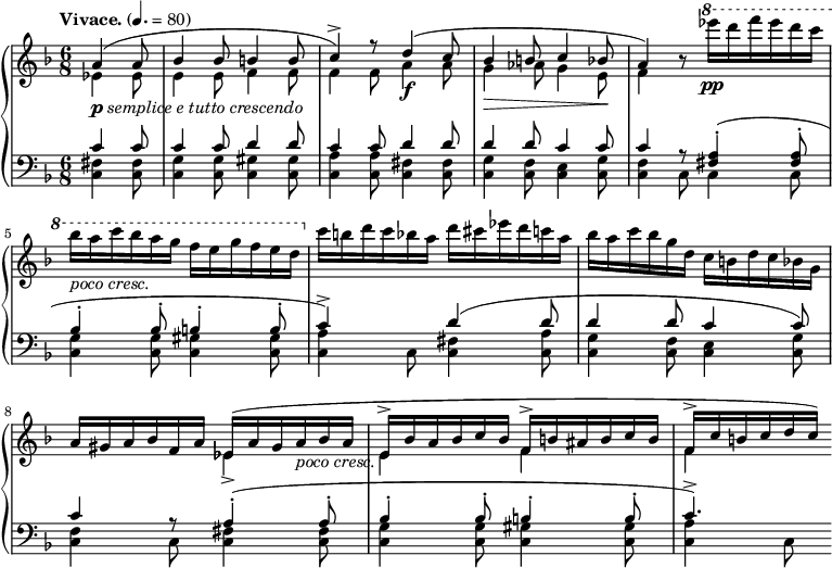 
%source : http://imslp.org/wiki/Special:ReverseLookup/779
\new PianoStaff <<
  \new Staff = "right"
  <<
    \relative c'' {
      \key f \major
      \time 6/8
      \partial 4.
      \tempo "Vivace." 4.=80
      a4( a8
      bes4 bes8 b4 b8
      c4)-> r8 d4( c8
      bes4 b8 c4 bes8
      a4) b8\rest \ottava #1 \stemNeutral es''16\pp d f es d c
      bes_\markup { \italic "poco cresc."} a c bes a g f e g f e d \ottava #0
      c b d c bes a d cis es d c a
      bes a c bes g d c b d c bes g
      a gis a bes f a es( a gis a_\markup { \italic "poco cresc."} bes a
      e-> bes' a bes c bes f-> b ais b c b
      f-> c'b c d c
      )
    }
    \\
    \relative c' {
      \key f \major
      \time 6/8
      \partial 4.
      \tempo "Vivace." 4.=80
      es4_\markup {\dynamic p \italic "semplice e tutto crescendo"} es8
      e4 e8 f4 f8
      f4 f8 a4\f a8
      g4\> aes8 g4 e8\!
      f4 s8 s4.
      s2.*3
      s4. es4-> s8
      e4 s8 f4 s8
      f4 s8
    }
  >>
  \new Staff = "left"
  {
    \clef bass
    <<
      \relative c' {
        \key f \major
        \time 6/8
        \partial 4.
        \tempo "Vivace." 4.=80
        c4 c8
        c4 c8 d4 d8
        c4 c8 d4 d8
        d4 d8 c4 c8
        c4 r8 <fis, a>4-.( <fis a>8-.
        bes4-. bes8-. b4-. b8-.
        c4->) s8 d4( d8
        d4 d8 c4 c8)
        c4 r8 a4(-. a8-.
        bes4-. bes8-. b4-. b8-.
        c4.)->
      }
      \\
      \relative c {
        \key f \major
        \time 6/8
        \partial 4.
        \tempo "Vivace." 4.=80
        <c fis>4 <c fis>8
        <c g'>4 <c g'>8 <c gis'>4 <c gis'>8
        <c a'>4 <c a'>8 <c fis>4 <c fis>8
        <c g'>4 <c f>8 <c e>4 <c g'>8
        <c f>4 c8 c4 c8
        <c g'>4 <c g'>8 <c gis'>4 <c gis'>8
        <c a'>4 c8 <c fis>4 <c a'>8
        <c g'>4 <c f>8 <c e>4 <c g'>8
        <c f>4 c8 <c fis>4 <c fis>8
        <c g'>4 <c g'>8 <c gis'>4 <c gis'>8
        <c a'>4 c8
      }
    >>
  }
>>
