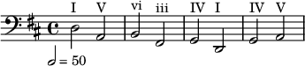 <<
\override Score.MetronomeMark.direction = #DOWN
{
    s2^\markup { I  } | s^\markup  { V } | s^\markup  { vi } | s^\markup  { iii } |
    s^\markup  { IV } | s^\markup  { I } | s^\markup  { IV } | s^\markup  { V   } |
}
{
    \clef bass \tempo 2=50 \key d \major d2 a, b, fis, g, d, g, a,
}

>>