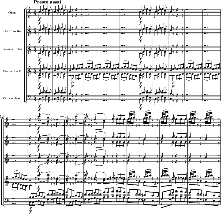 
{
\new StaffGroup << 
\new Staff \with {\magnifyStaff #5/7 } <<
\new Voice \relative c'' {\voiceOne \set Staff.instrumentName = Oboe \set Staff.midiInstrument = oboe \tempo "Presto assai" \tempo 4 = 195 \clef treble \key c \major \time 6/8
c4-.\f e8-. g4-. e8-.
c4-. e8-. g4-. e8-.
c4-. r8 r4 r8
r2.
r2.
r2.
c4-.\f e8-. g4-. e8-.
c4-. e8-. g4-. e8-.
c4-. r8 r4 r8
r2.
r2.
r2.
r4 r8 c'4.\f
(b8) r r f4.
(e8) r r c'4.
(b8) r r f4.
(e4)-. g8-. g-. g-. g-.
g32 (a b16) r8 r a32 (b c16) r8 r
b32 (c d16) r8 g,-. g-. g-. g-.
g32 (a b16) r8 r a32 (b c16) r8 r
}  
\new Voice \relative c'' {\voiceTwo \set Staff.midiInstrument = "alto sax" \clef treble \key c \major \time 6/8
c4-.\f e8-. g4-. e8-.
c4-. e8-. g4-. e8-.
c4-. r8 r4 r8
r2.
r2.
r2.
c4-.\f e8-. g4-. e8-.
c4-. e8-. g4-. e8-.
c4-. r8 r4 r8
r2.
r2.
r2.
r4 r8 e4.\f
(d8) r r b4.
(c8) r r e4.
(d8) r r b4.
(c4)-. g'8-. g-. g-. g-.
g32 (a b16) r8 r a32 (b c16) r8 r
b32 (c d16) r8 g,-. g-. g-. g-.
g32 (a b16) r8 r a32 (b c16) r8 r
} 
>>
\new Staff \with {\magnifyStaff #5/7 }
<<\new Voice \relative c'' {\voiceOne\set Staff.instrumentName = "Corno in Re" \set Staff.midiInstrument = "french horn" \clef treble \key c \major \time 6/8
c4-.\f e8-. g4-. e8-.
c4-. e8-. g4-. e8-.
c4-. r8 r4 r8
r2.
r2.
r2.
c4-.\f e8-. g4-. e8-.
c4-. e8-. g4-. e8-.
c4-. r8 r4 r8
r2.
r2.
r2.
r4 r8 e4.\f
(f8) r r d4.
(e8) r r e4.
(f8) r r d4.
(e4)-. g8-. g-. g-. g-.
g4-. r8 d4-. r8
d4-. g8-. g-. g-. g-.
g4-. r8 d4-. r8
}  
\new Voice \relative c'' {\voiceTwo \set Staff.midiInstrument = "french horn" \clef treble \key c \major \time 6/8
c4-.\f e8-. g4-. e8-.
c4-. e8-. g4-. e8-.
c4-. r8 r4 r8
r2.
r2.
r2.
c4-.\f e8-. g4-. e8-.
c4-. e8-. g4-. e8-.
c4-. r8 r4 r8
r2.
r2.
r2.
r4 r8 c4.\f
(d8) r r g,4.
(c8) r r c4.
(d8) r r g,4.
(c4)-. g8-. g-. g-. g-.
g4-. r8 d'4-. r8
g,4-. g8-. g-. g-. g-.
g4-. r8 d'4-. r8
} 
>>
\new Staff \with {\magnifyStaff #5/7 }
<<\new Voice \relative c' {\voiceOne\set Staff.instrumentName = "Tromba in Re" \set Staff.midiInstrument = trombone \clef treble \key c \major \time 6/8
c4-.\f e8-. g4-. e8-.
c4-. e8-. g4-. e8-.
c4-. r8 r4 r8
r2.
r2.
r2.
c4-.\f e8-. g4-. e8-.
c4-. e8-. g4-. e8-.
c4-. r8 r4 r8
r2.
r2.
r2.
r4 r8 c'4.\f
(d8) r r d4.
(e8) r r c4.
(d8) r r d4.
(e8)-. r8 r r4 r8
d4 r8 d4 r8
d4 r8 r4 r8
d4 r8 d4 r8
}  
\new Voice \relative c' {\voiceTwo \set Staff.midiInstrument = trombone \clef treble \key c \major \time 6/8
c4-.\f e8-. g4-. e8-.
c4-. e8-. g4-. e8-.
c4-. r8 r4 r8
r2.
r2.
r2.
c4-.\f e8-. g4-. e8-.
c4-. e8-. g4-. e8-.
c4-. r8 r4 r8
r2.
r2.
r2.
r4 r8 e4.\f
(g8) r r g4.
(c8) r r e,4.
(g8) r r g4.
(c8)-. r8 r r4 r8
g4 r8 d'4 r8
g,4 r8 r4 r8
g4 r8 d'4 r8
} 
>>
\new Staff \with {\magnifyStaff #5/7 } <<
\new Voice \relative c'' {\voiceOne \set Staff.instrumentName = "Violino I e II" \set Staff.midiInstrument = violin \clef treble \key c \major \time 6/8
<e, c'>4-.\f e'8-. g4-. e8-.
c4-. e8-. g4-. e8-.
c4-. e8-.\p e-. f-. g-.
g (a g)-. e-. f-. g-.
g (a g)-. e-. f-. g-.
g (a g)-. f-. e-. d-.
<e, c'>4-.\f e'8-. g4-. e8-.
c4-. e8-. g4-. e8-.
c4-. e8-.\p e-. f-. g-.
g (a g)-. e-. f-. g-.
g (a g)-. e-. f-. g-.
g (a g)-. f-. e-. d-.
c4-. r8 c'4.\f
(d8) r r f,4.
(e8) r r c'4.
(d8) r r f,4.
(e4)-. g8-. g-. g-. g-.
g32 (a b16) r8 r a32 (b c16) r8 r
b32 (c d16) r8 g,-. g-. g-. g-.
g32 (a b16) r8 r a32 (b c16) r8 r
}  
\new Voice \relative c'' {\voiceTwo \set Staff.midiInstrument = violin \clef treble \key c \major \time 6/8
<g, c>4-.\f e'8-. g4-. e8-.
c4-. e8-. g4-. e8-.
c4-. c8-.\p c-. d-. e-.
e (f e)-. c-. d-. e-.
e (f e)-. c-. d-. e-.
e (f e)-. d-. c-. b-.
<g c>4-.\f e'8-. g4-. e8-.
c4-. e8-. g4-. e8-.
c4-. c8-.\p c-. d-. e-.
e (f e)-. c-. d-. e-.
e (f e)-. c-. d-. e-.
e (f e)-. d-. c-. b-.
c4-. r8 e'4.\f
(f8) r r d4.
(c8) r r e4.
(f8) r r d4.
(c8) e fis g-. fis-. e-.
d c b a g fis
g b d g-. fis-. e-.
d c b a g fis
}  
  >>
\new Staff \with {\magnifyStaff #5/7 } <<
\new Voice \relative c' {\voiceOne \set Staff.instrumentName = "Viola e Bassi" \set Staff.midiInstrument = cello \clef bass \key c \major \time 6/8
c4-.\f e8-. g4-. e8-.
c4-. e8-. g4-. e8-.
c4-. r8 r4 r8
r2.
r2.
r2.
c4-.\f e8-. g4-. e8-.
c4-. e8-. g4-. e8-.
c4-. r8 r4 r8
r2.
r2.
r2.
c8\f c d e d c
g' g a b a g
c c, d e d c
g' g a b a g
c c d e d c
b a g fis e d
g, g' b e d c
b a g fis e d
}  
\new Voice \relative c {\voiceTwo \set Staff.midiInstrument = cello \clef bass \key c \major \time 6/8
c4-.\f e8-. g4-. e8-.
c4-. e8-. g4-. e8-.
c4-. r8 r4 r8
r2.
r2.
r2.
c4-.\f e8-. g4-. e8-.
c4-. e8-. g4-. e8-.
c4-. r8 r4 r8
r2.
r2.
r2.
c8\f c d e d c
g' g a b a g
c c, d e d c
g' g a b a g
c c d e d c
b a g fis e d
g, g' b e d c
b a g fis e d
}
>> >> }
\layout { indent = 2.0\cm }
