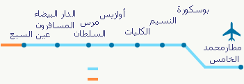 محطات التوقف لمشروع البيضاوي.