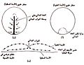 تصغير للنسخة بتاريخ 16:24، 9 يناير 2008