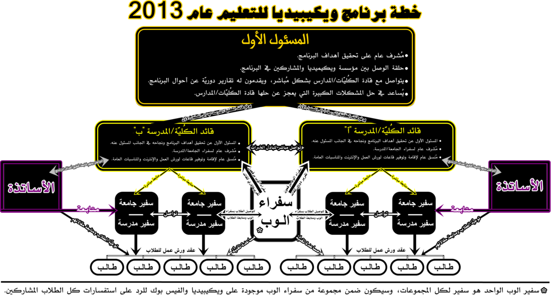 اضغط على الصورة للتكبير