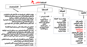 محكمة النقض (المغرب)