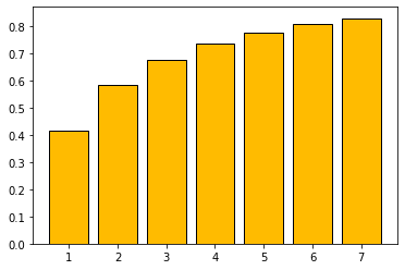 CDF of the Gauss Kuzmin Distribution