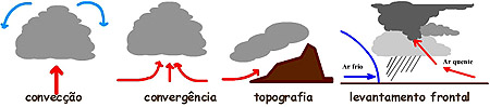 Formação de númem.