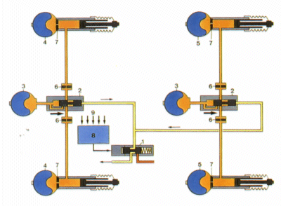 Hydraulikschema: Harte Federung