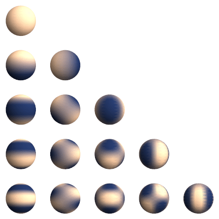 Armónicos esféricos de variable real Ylm, para l =0,...,4 (de arriba a abajo) y m = 0,...,4 (de izquierda a derecha). Los armónicos con m negativo Yl-m son idénticos pero rotados 90º/m grados alrededor del eje Z con respecto a los positivos.