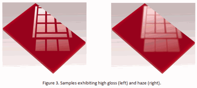 Gloss-samples