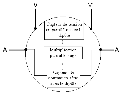 Câblage interne d'un wattmètre monophasé.