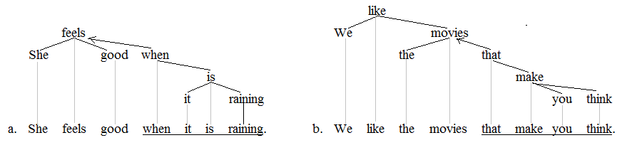 Clause trees 2