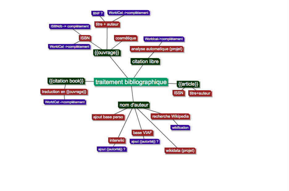 Schema de l'ancien traitement par ZiziBot