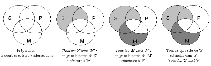 Venn-barbara.